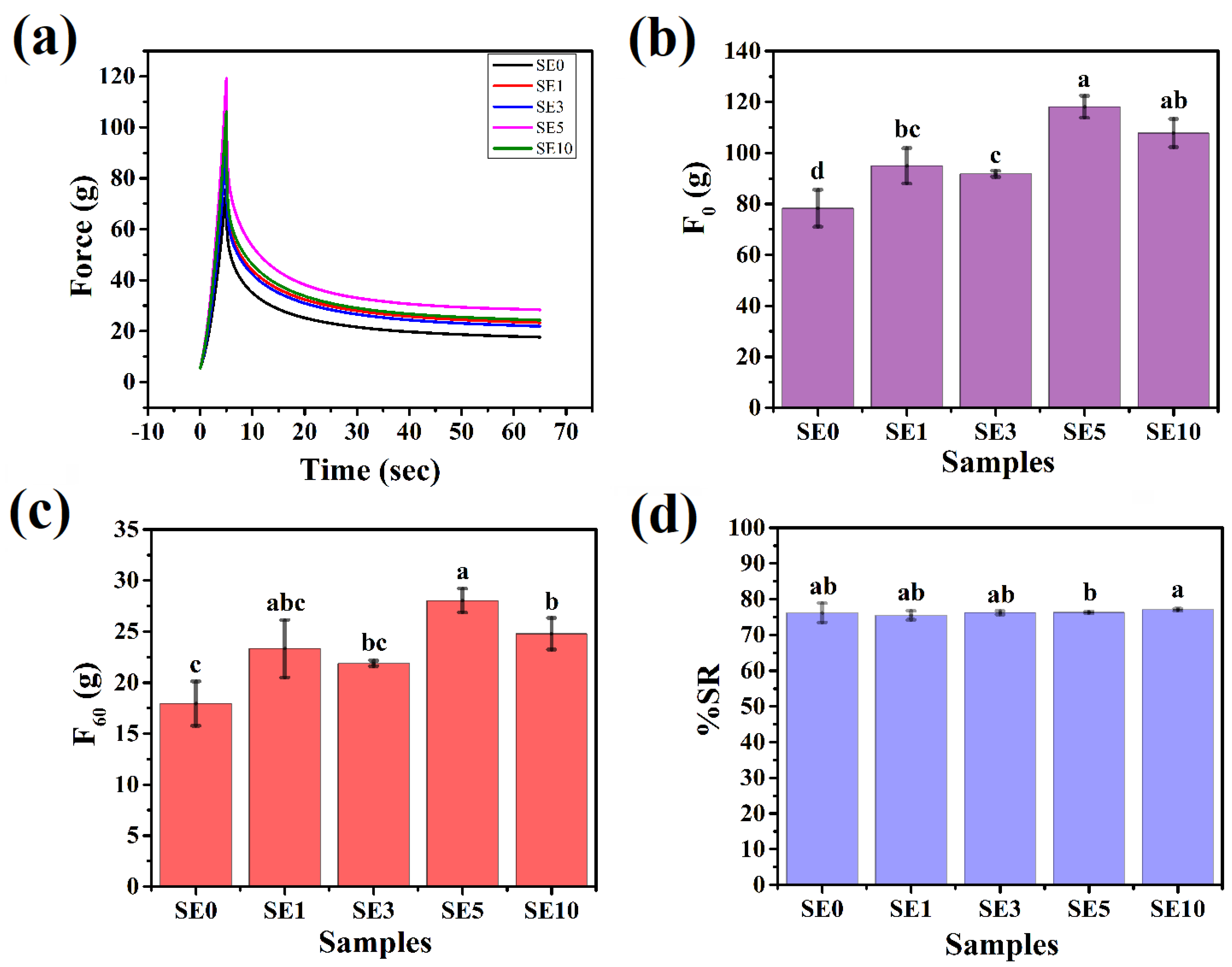 Polymers 14 03928 g006