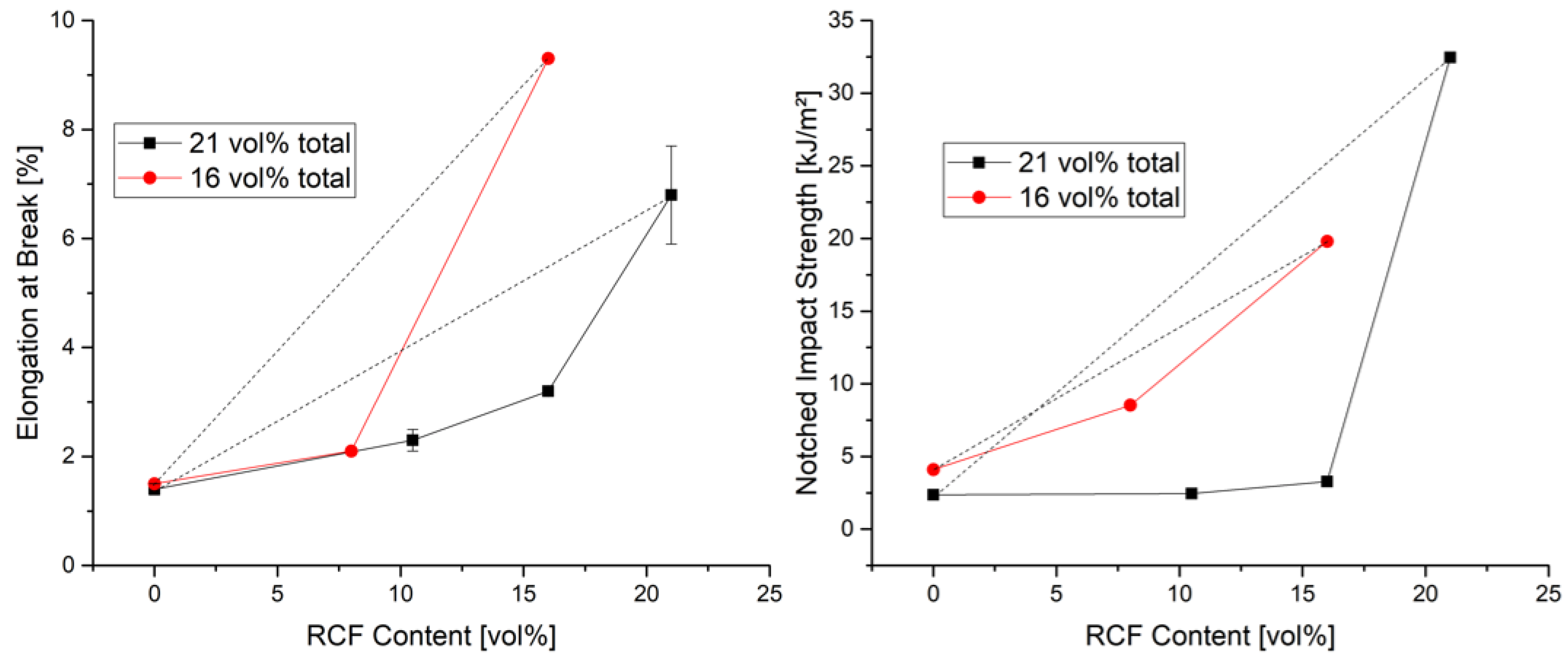 Polymers 14 03929 g003