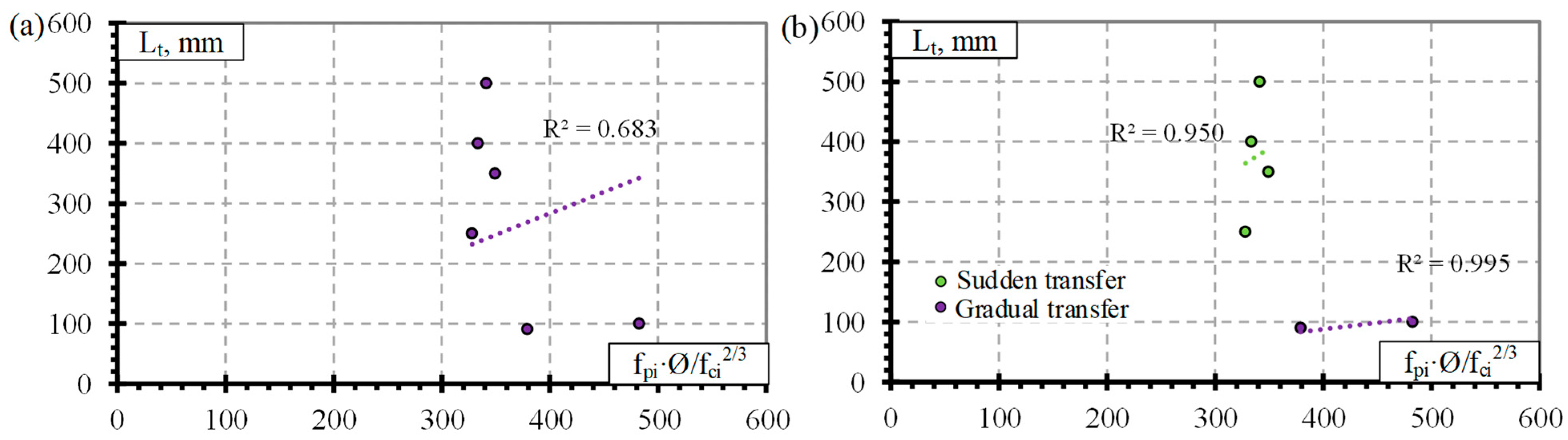 Polymers 14 03931 g007