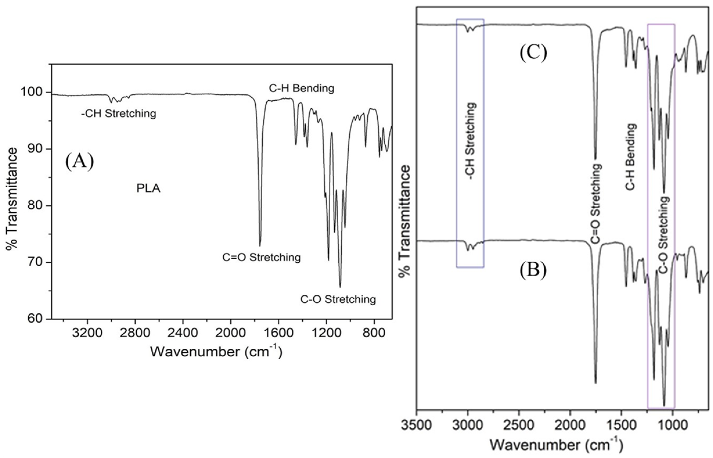 Polymers 14 03932 g004 Polymers 14 03932 g004