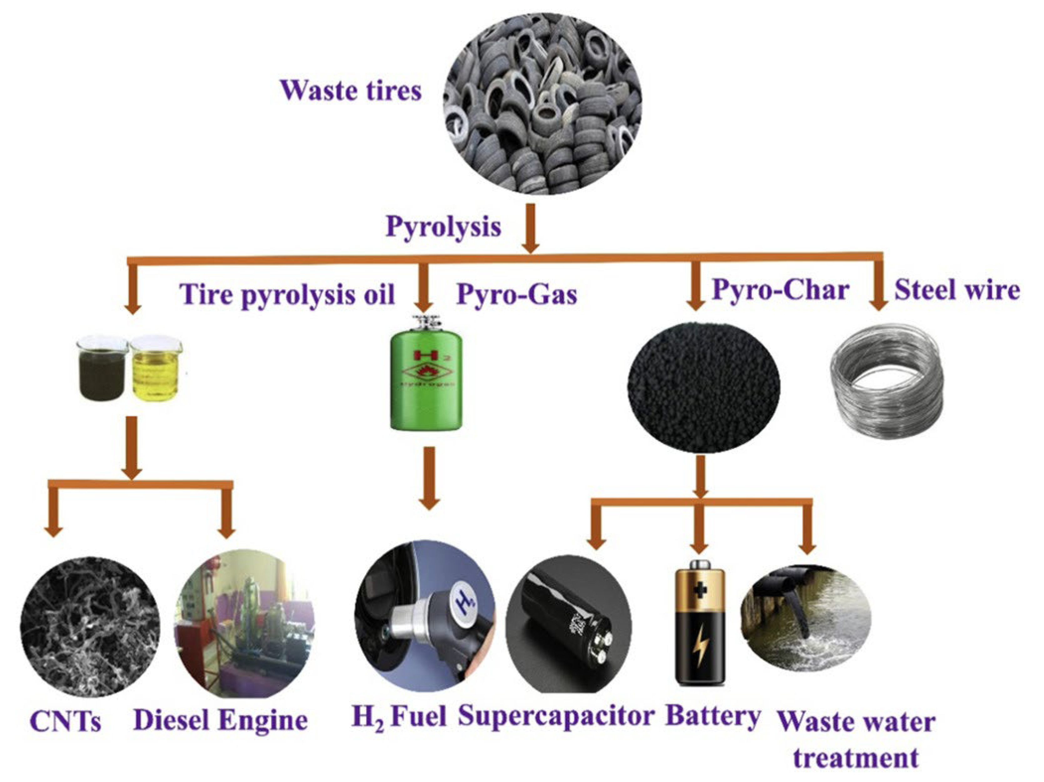 Polymers 14 03933 g002 Polymers 14 03933 g002