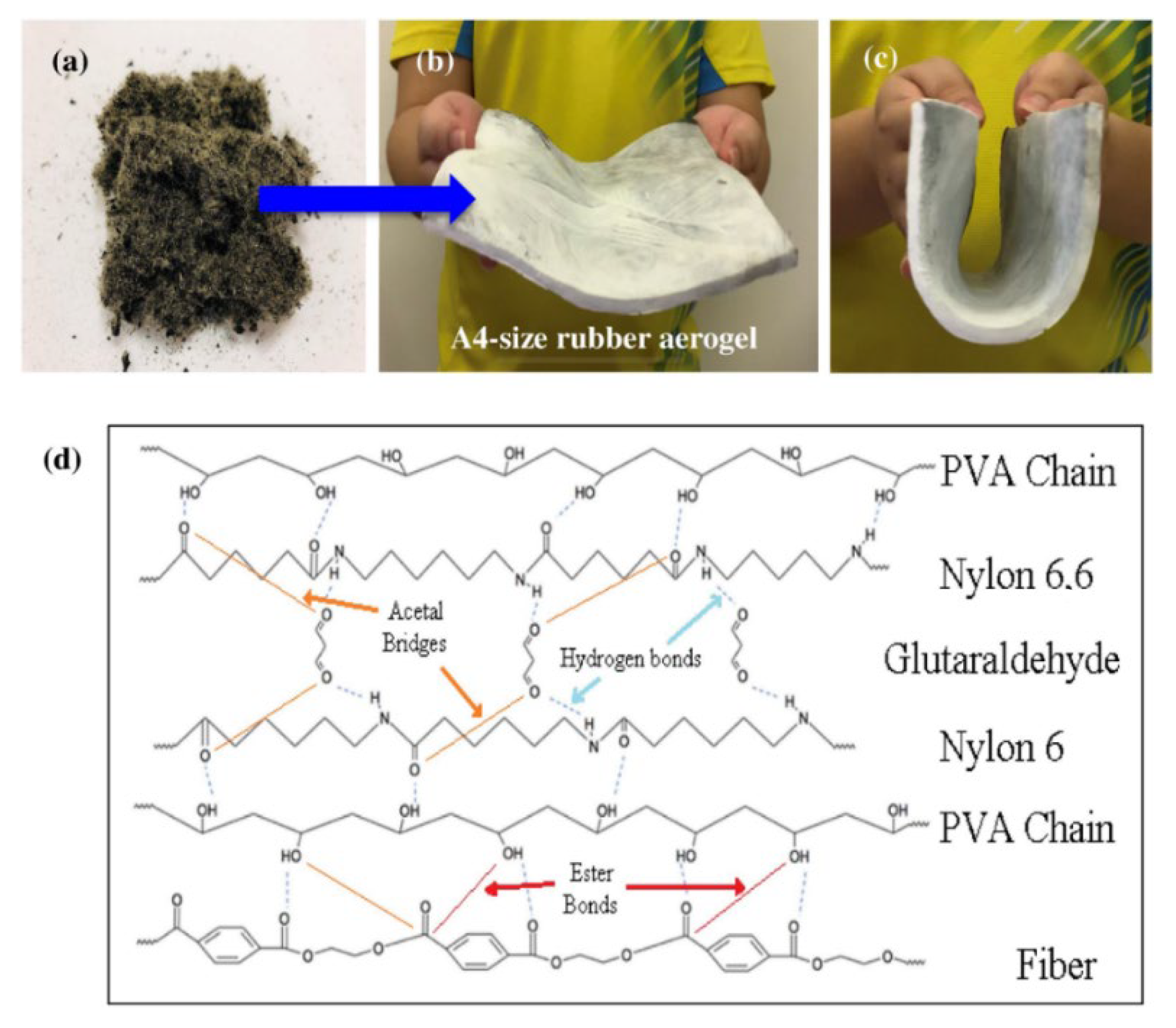 Polymers 14 03933 g014 Polymers 14 03933 g014