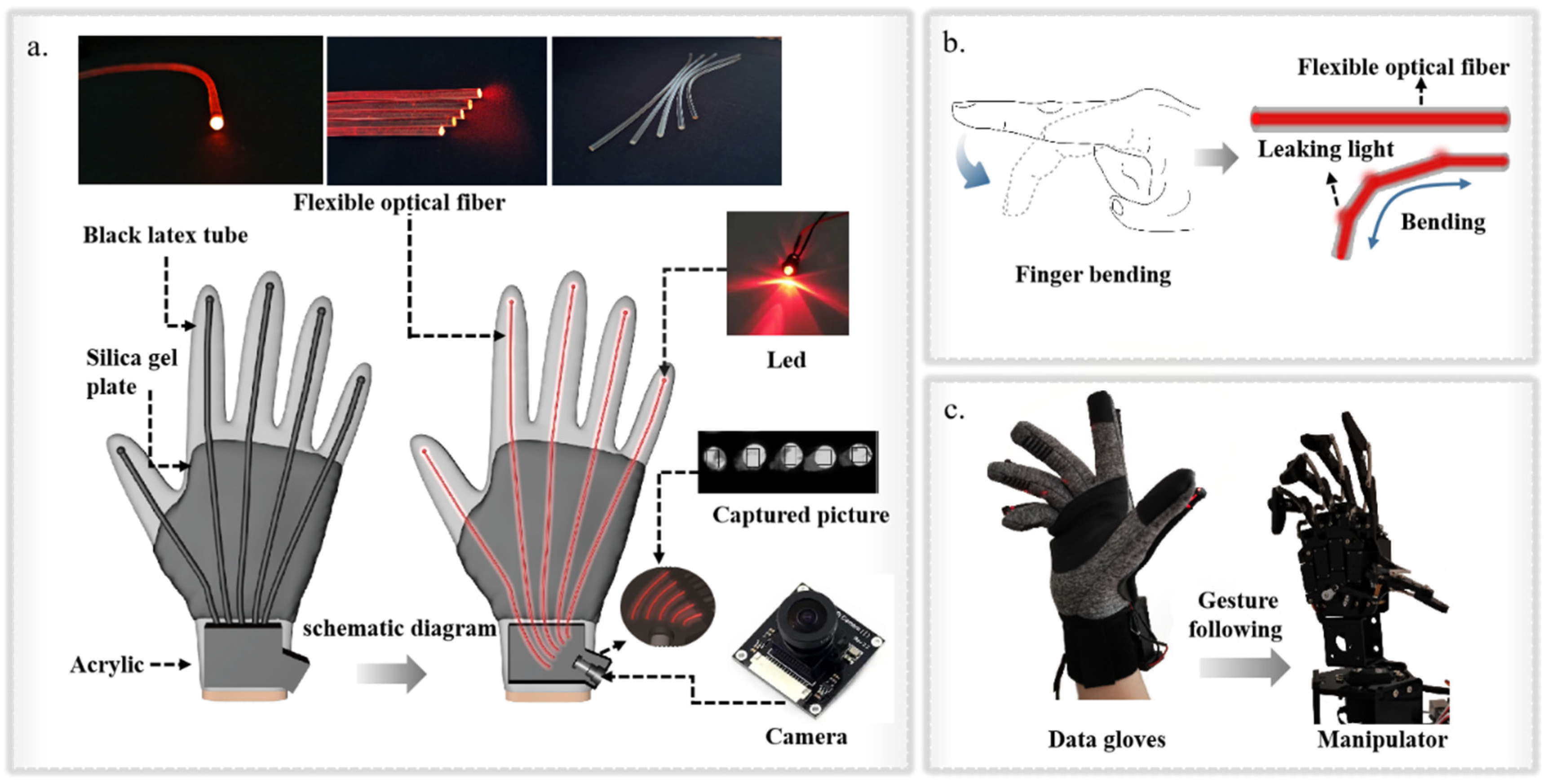 Polymers 14 03935 g001 550