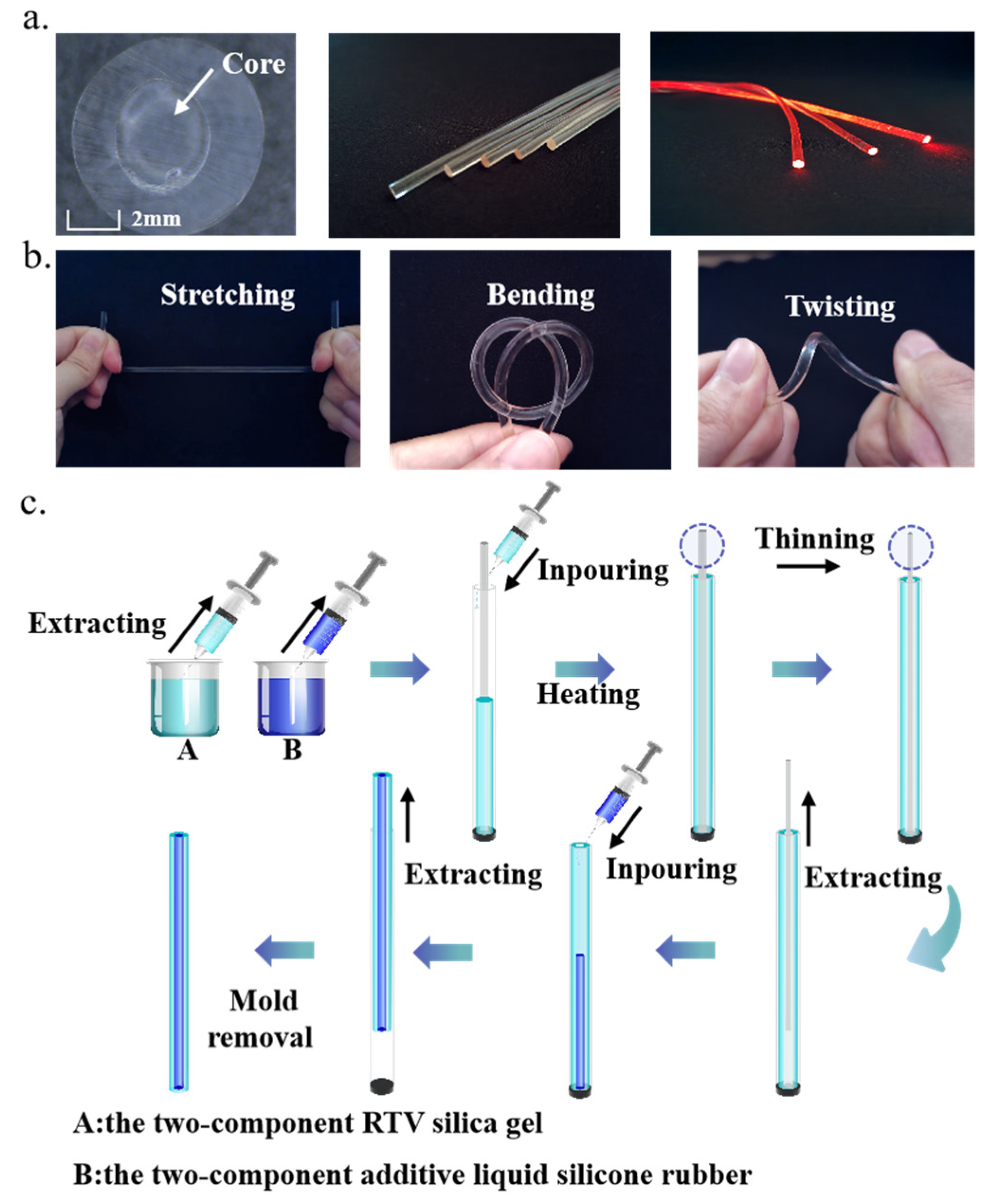 Polymers 14 03935 g002 550