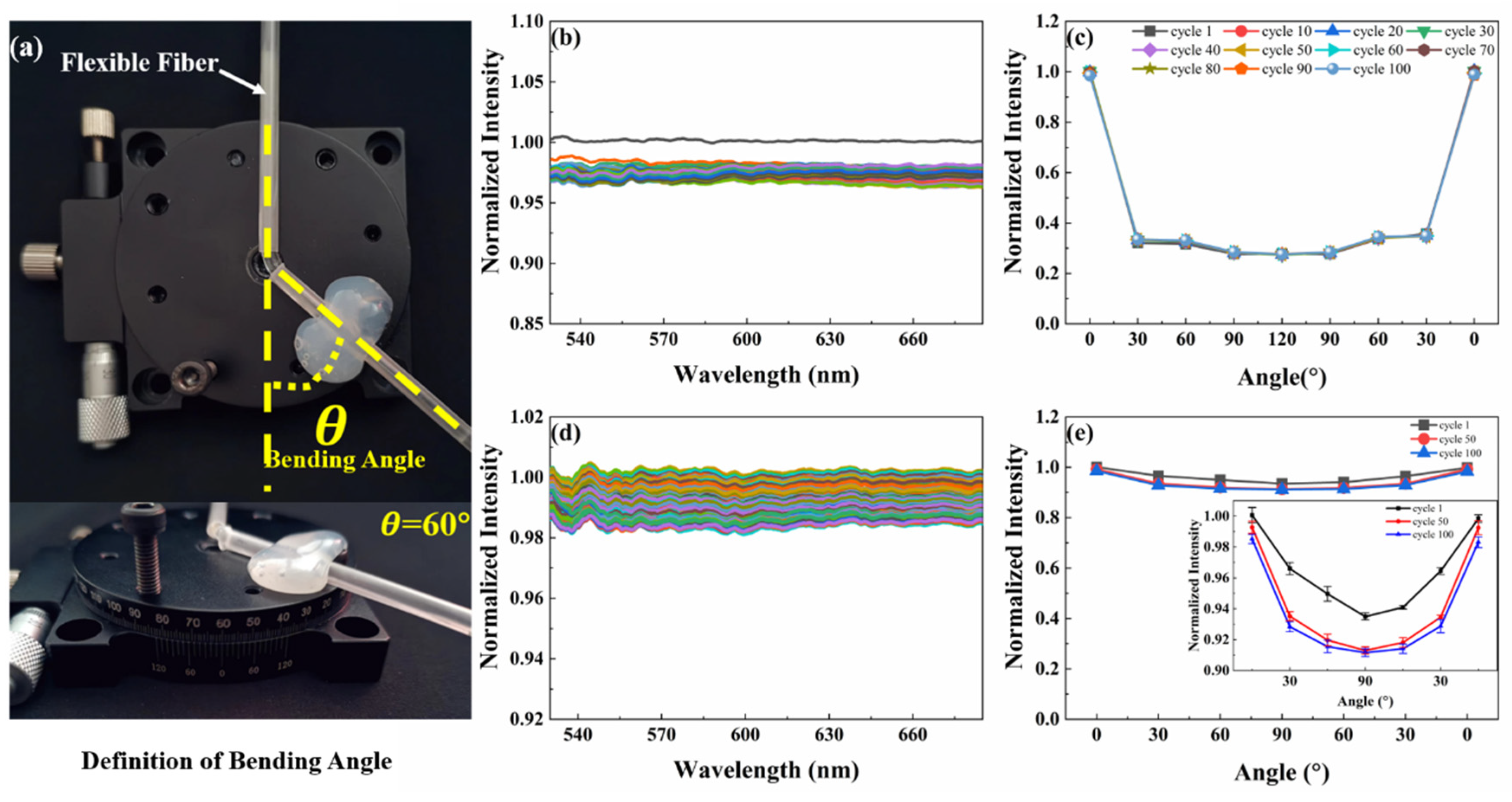Polymers 14 03935 g004 550