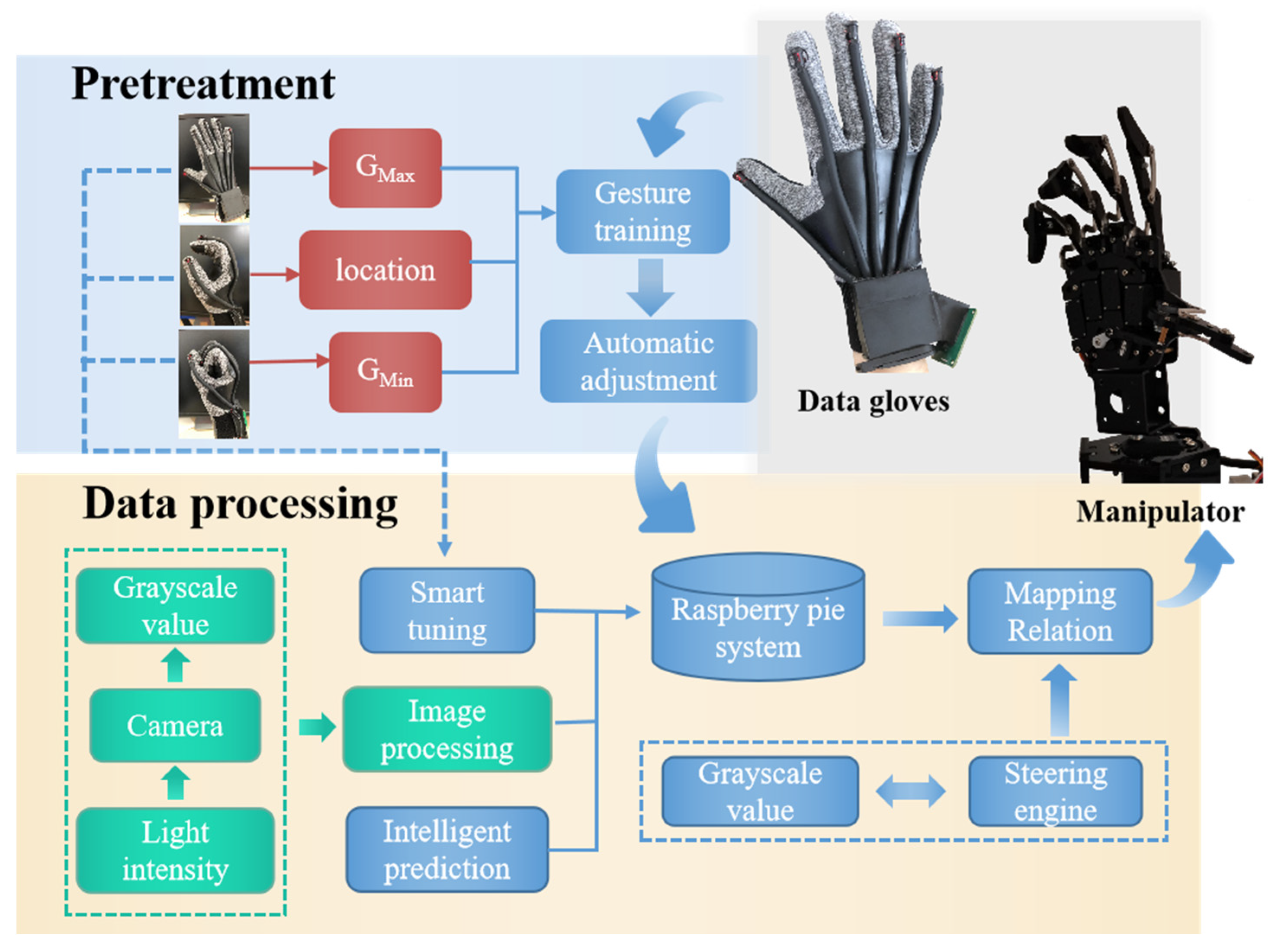 Polymers 14 03935 g005 550