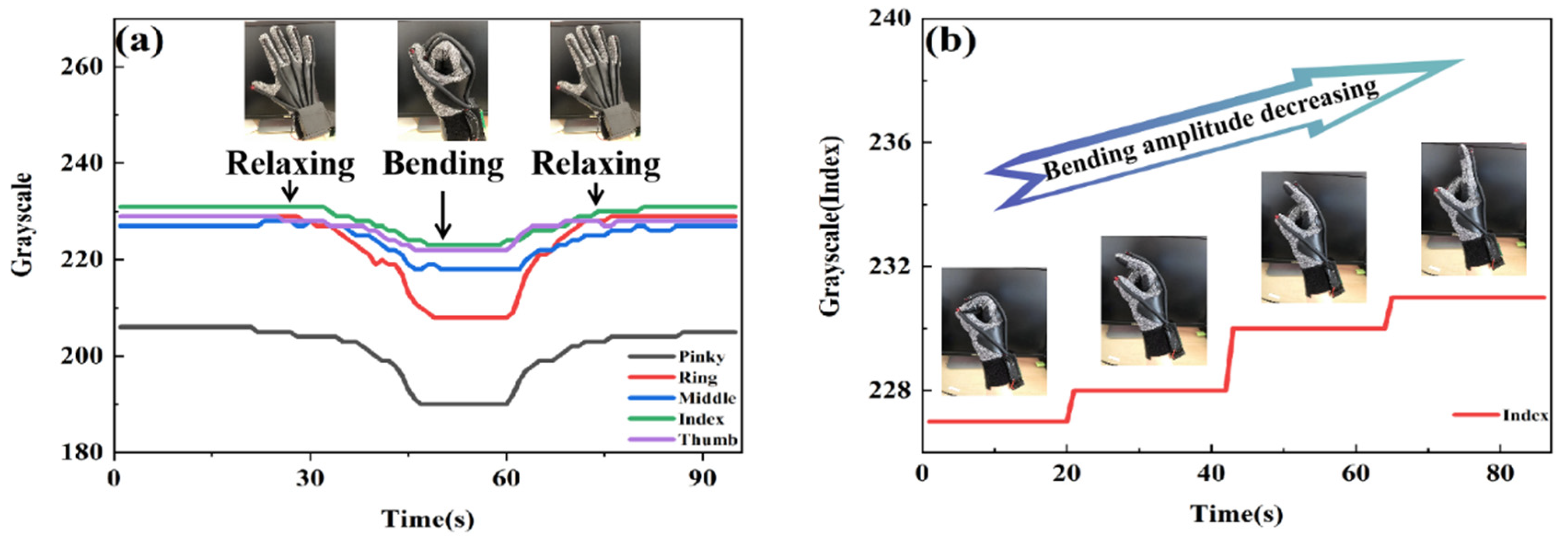 Polymers 14 03935 g006 550