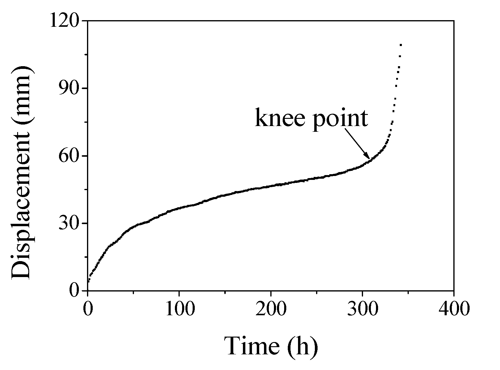 Polymers 14 03936 g007 550