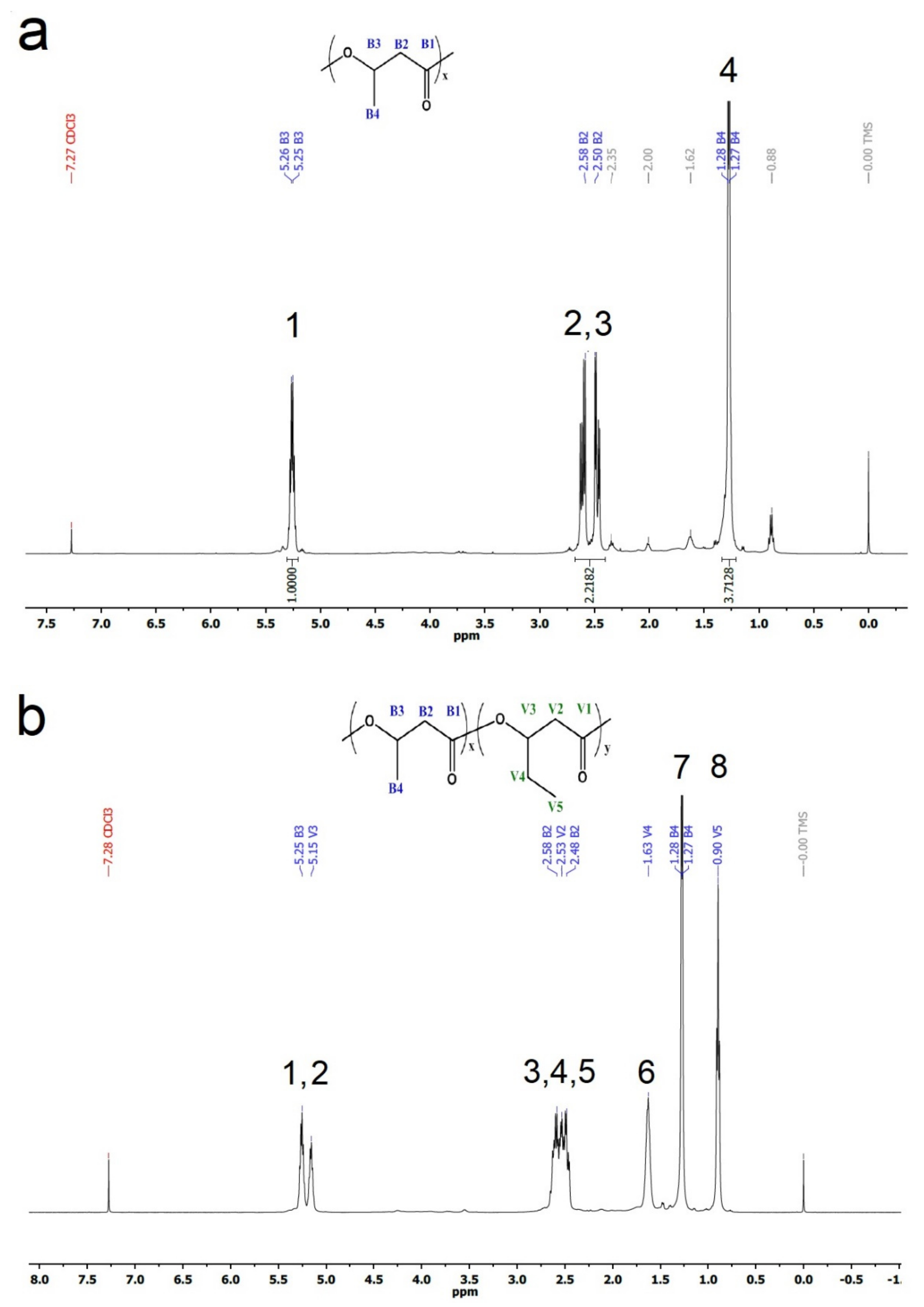 Polymers 14 03938 g004 Polymers 14 03938 g004