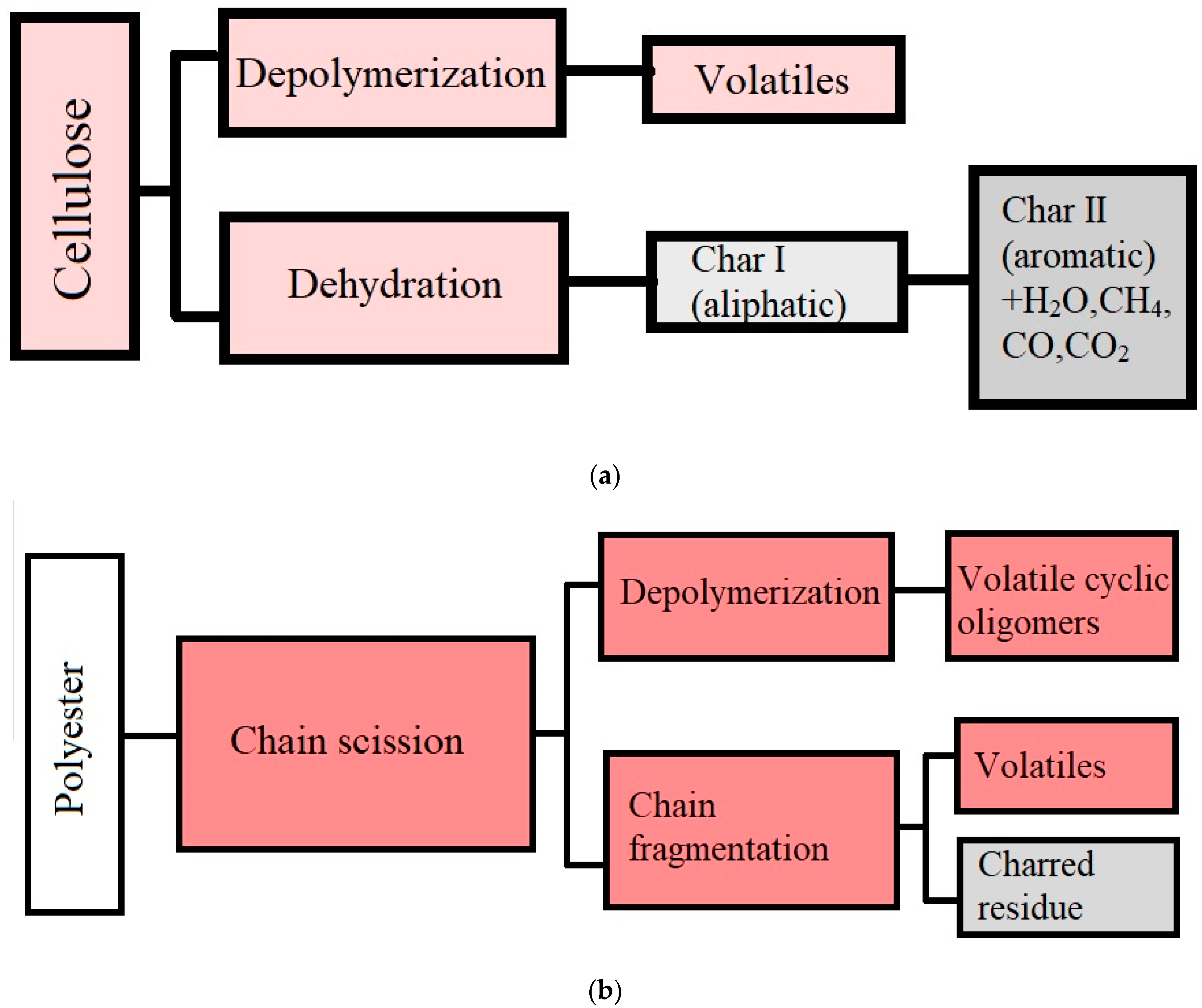 Polymers 14 03939 g012