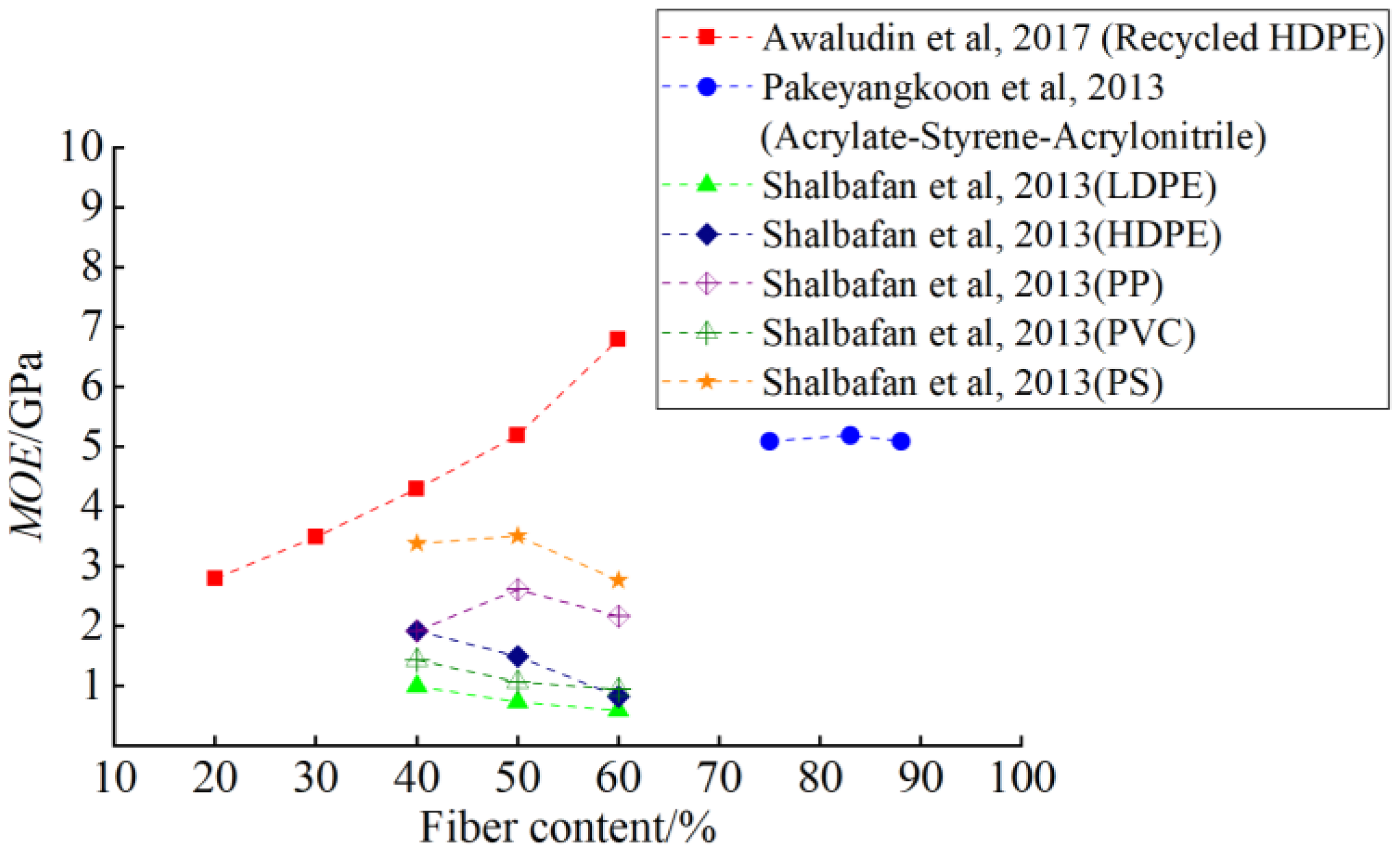 Polymers 14 03942 g003