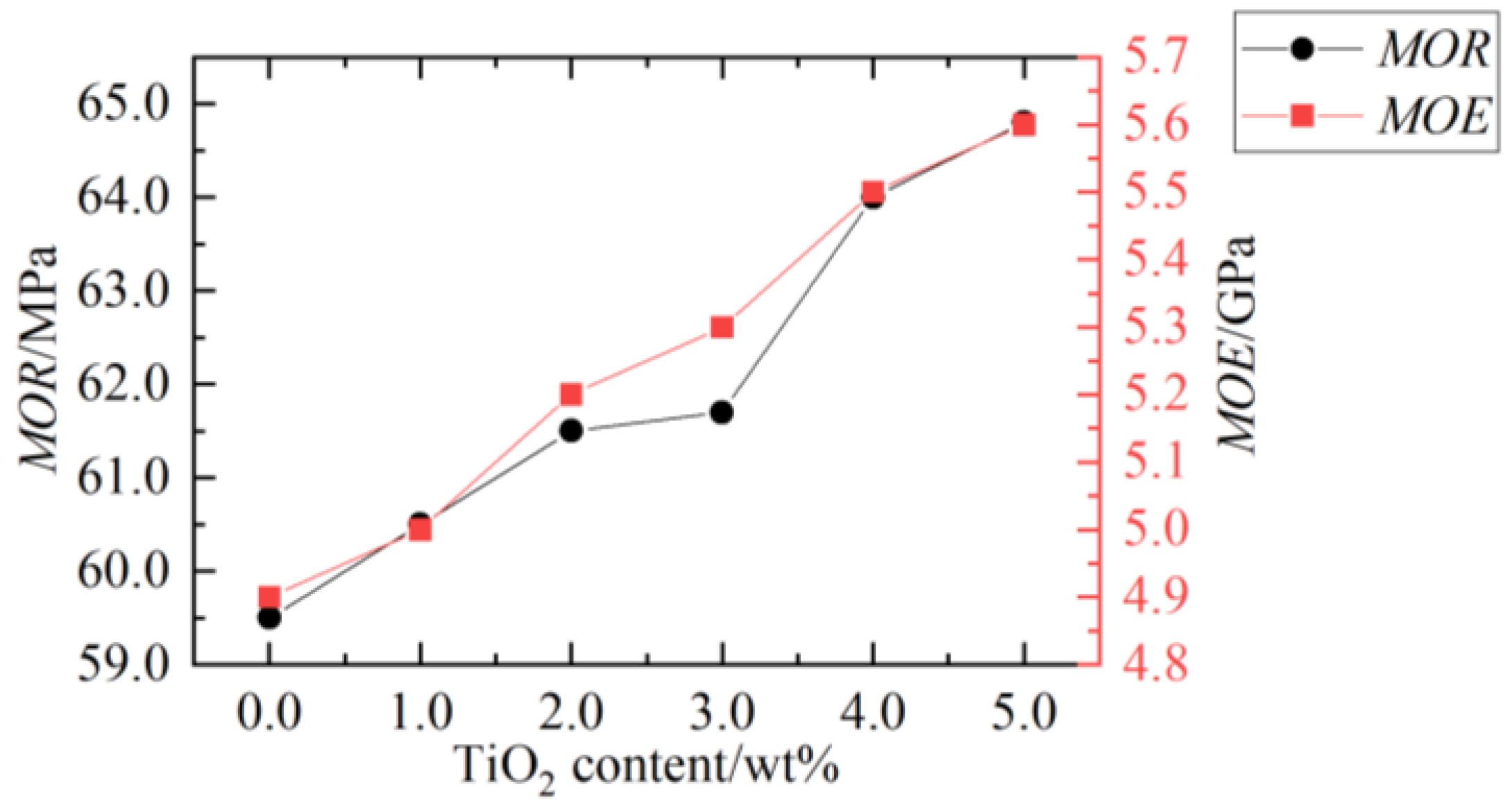 Polymers 14 03942 g006 Polymers 14 03942 g006