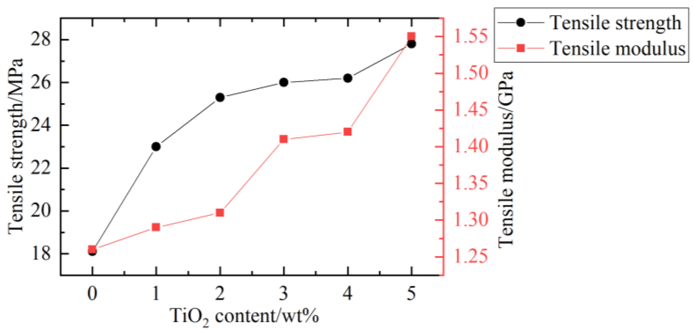 Polymers 14 03942 g007 Polymers 14 03942 g007