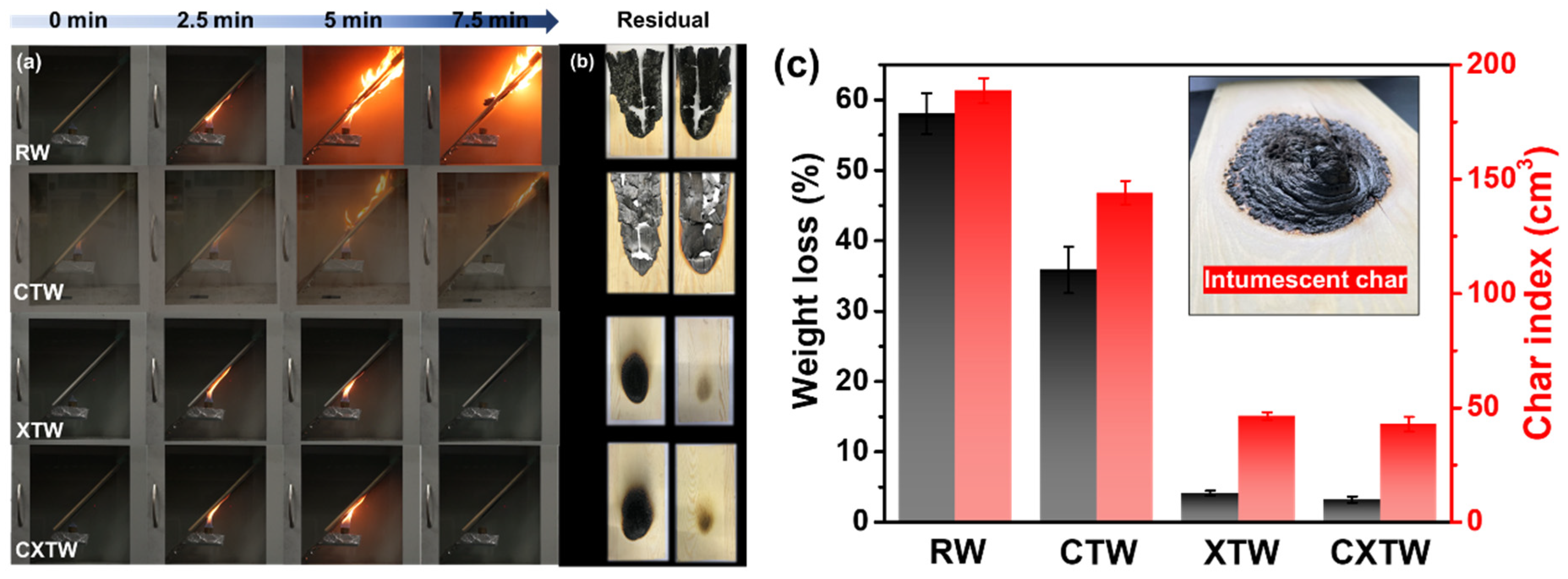 Polymers 14 03944 g004 550