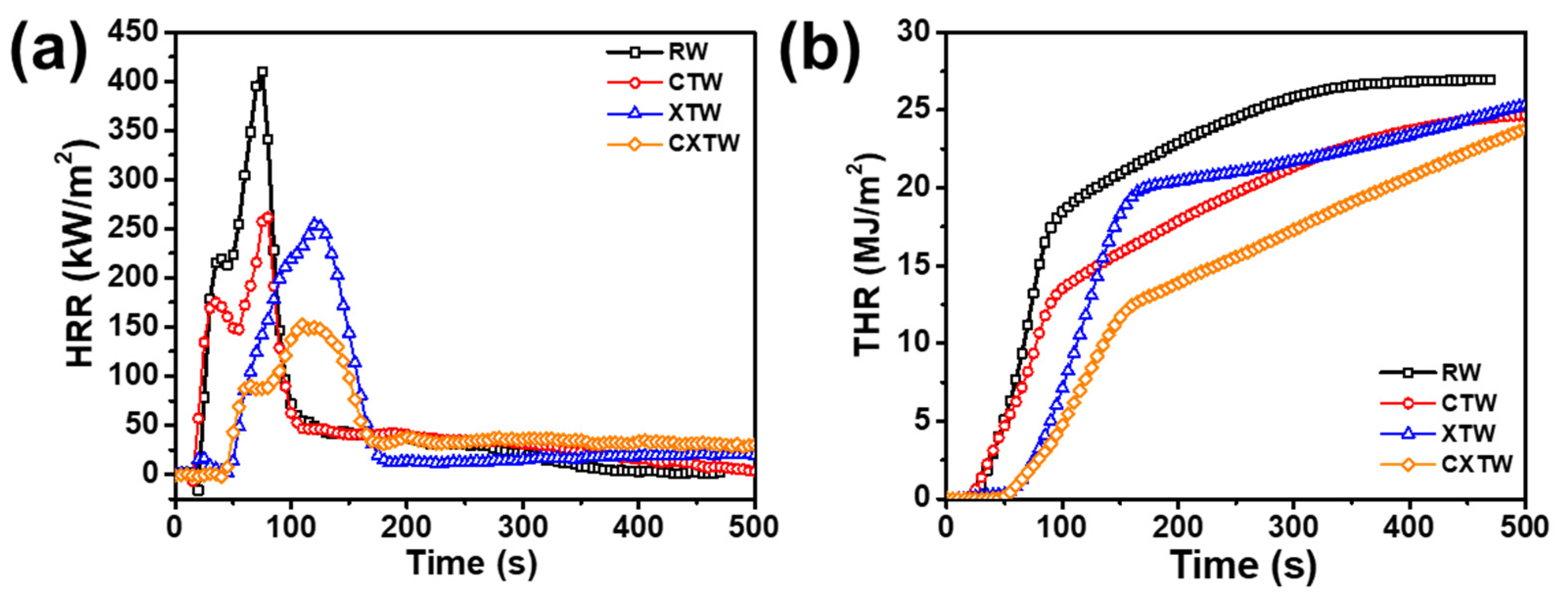 Polymers 14 03944 g005 550