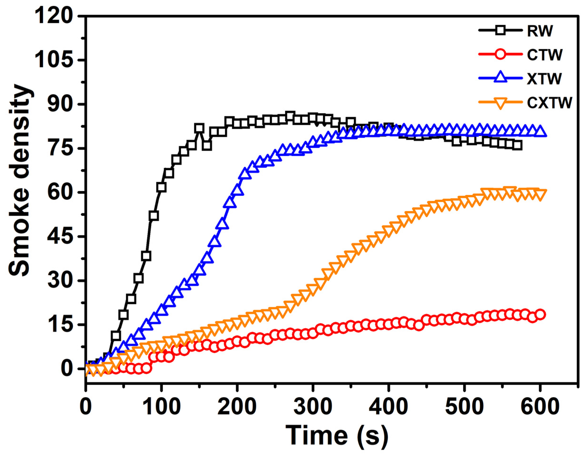 Polymers 14 03944 g006 550