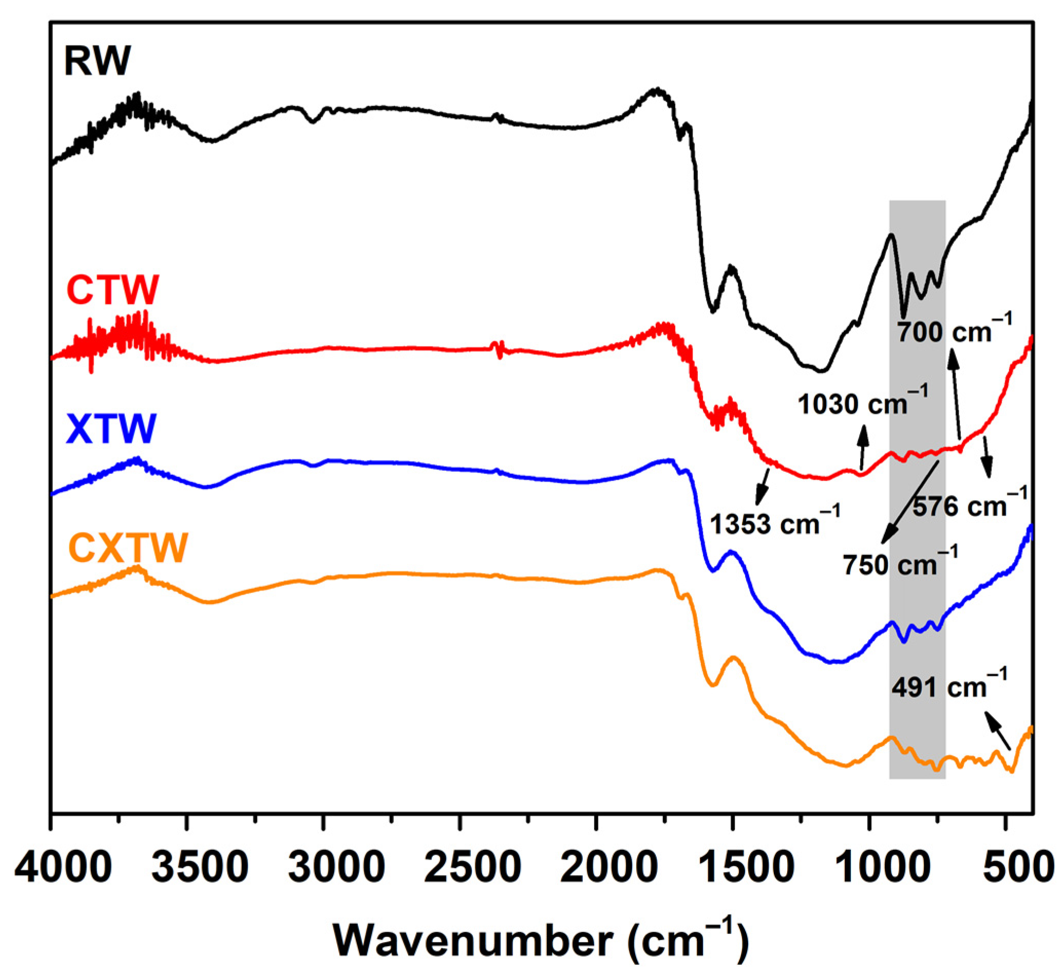 Polymers 14 03944 g007 550