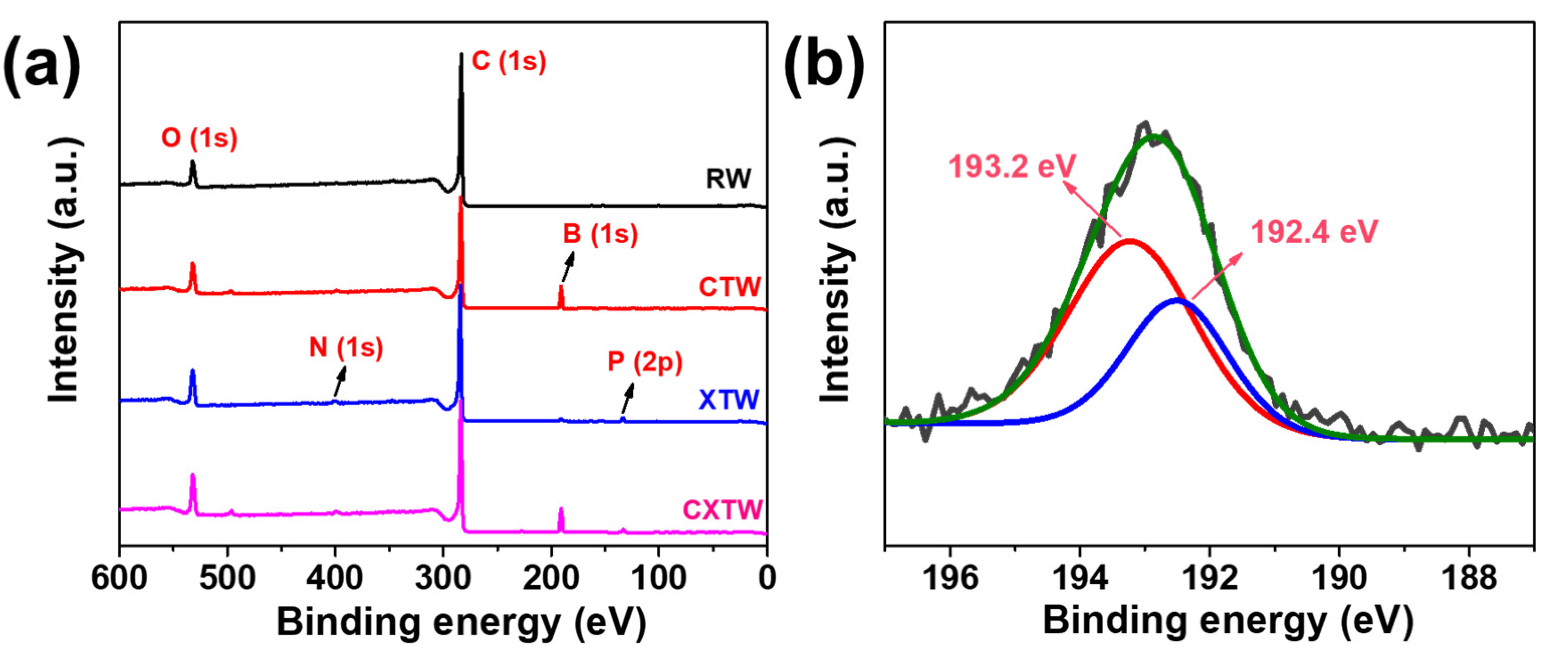 Polymers 14 03944 g008 550