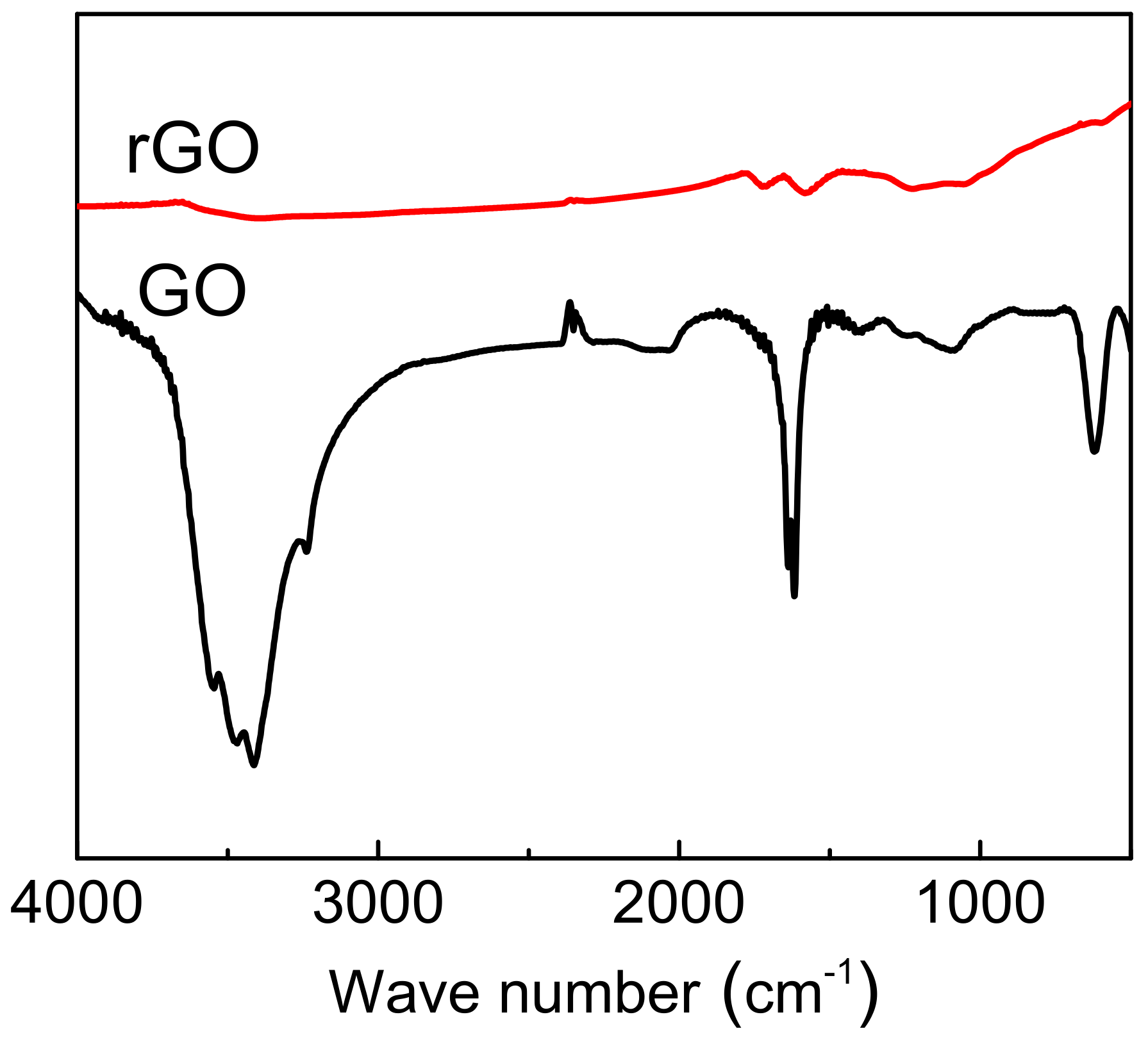 Polymers 14 03946 g005