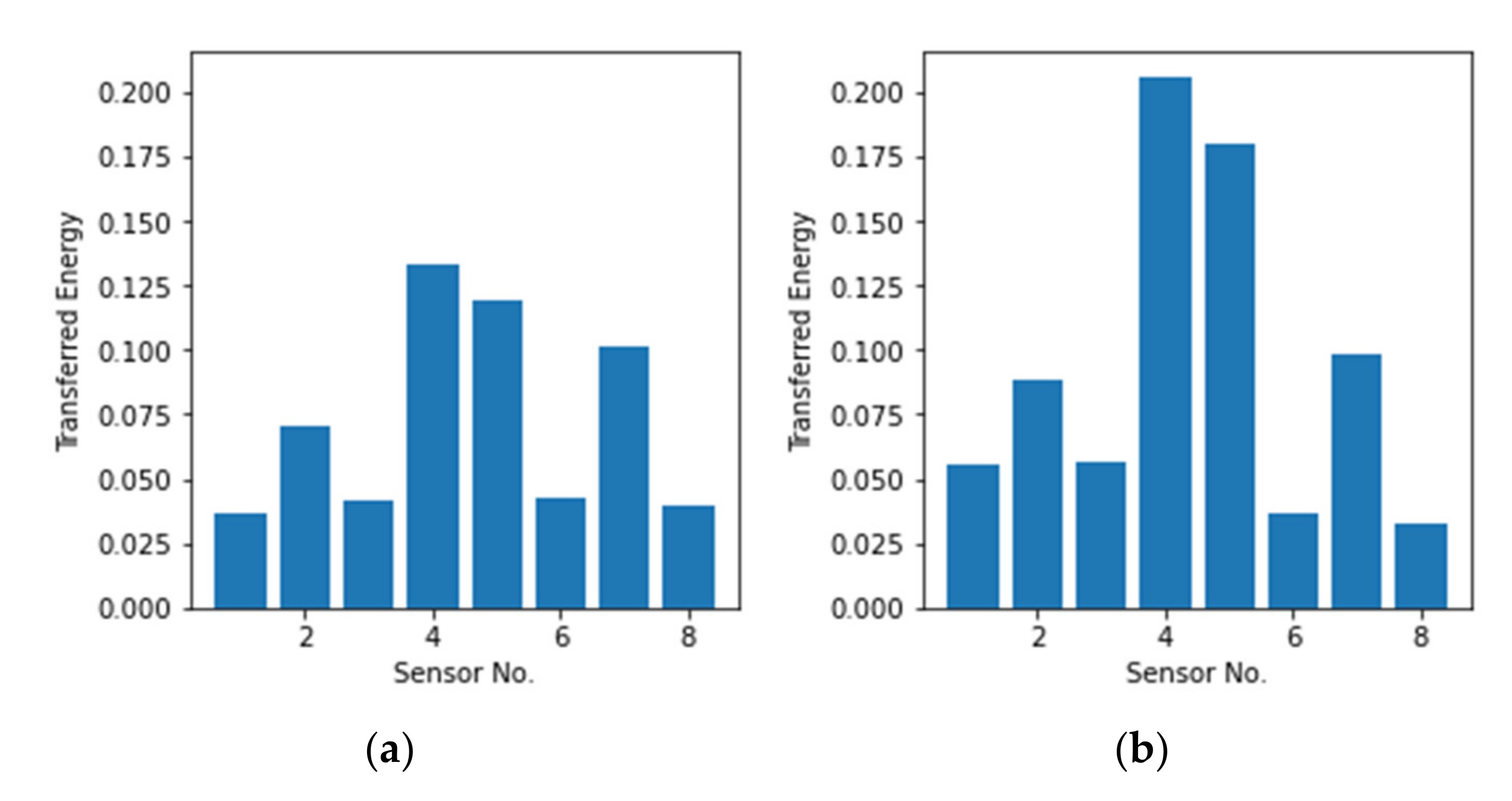 Polymers 14 03947 g006 550