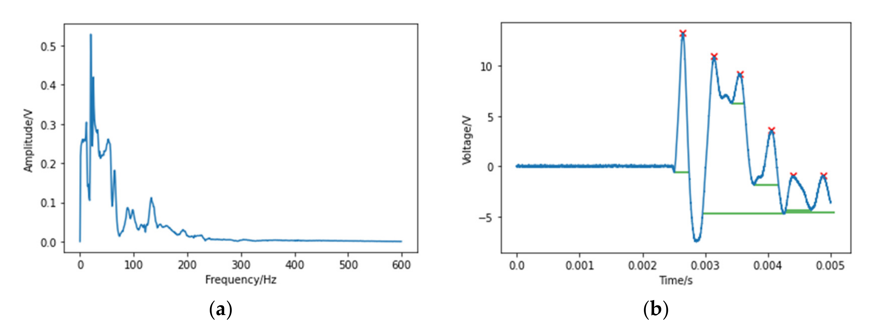 Polymers 14 03947 g007 550