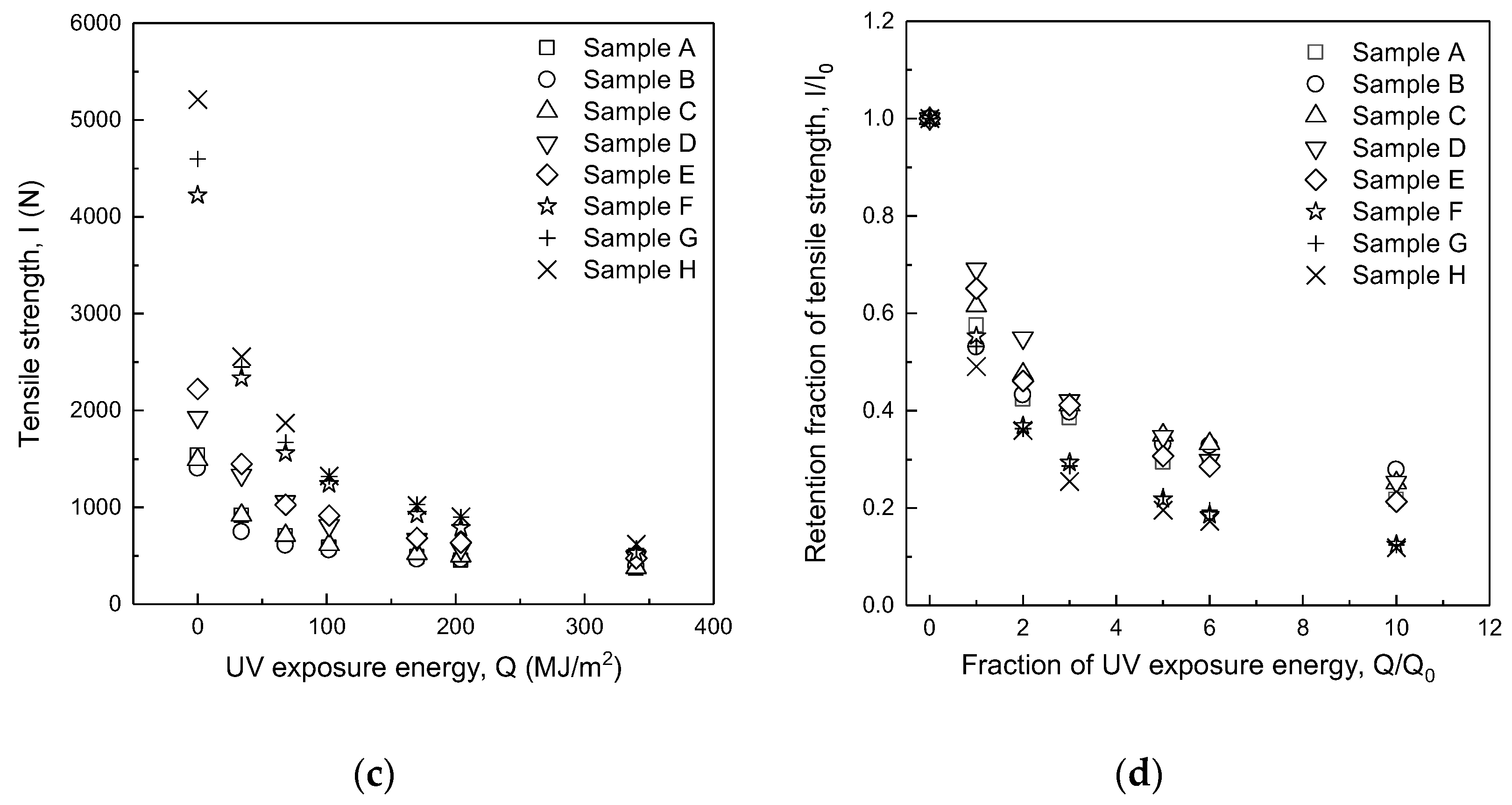 Polymers 14 03948 g005b Polymers 14 03948 g005b