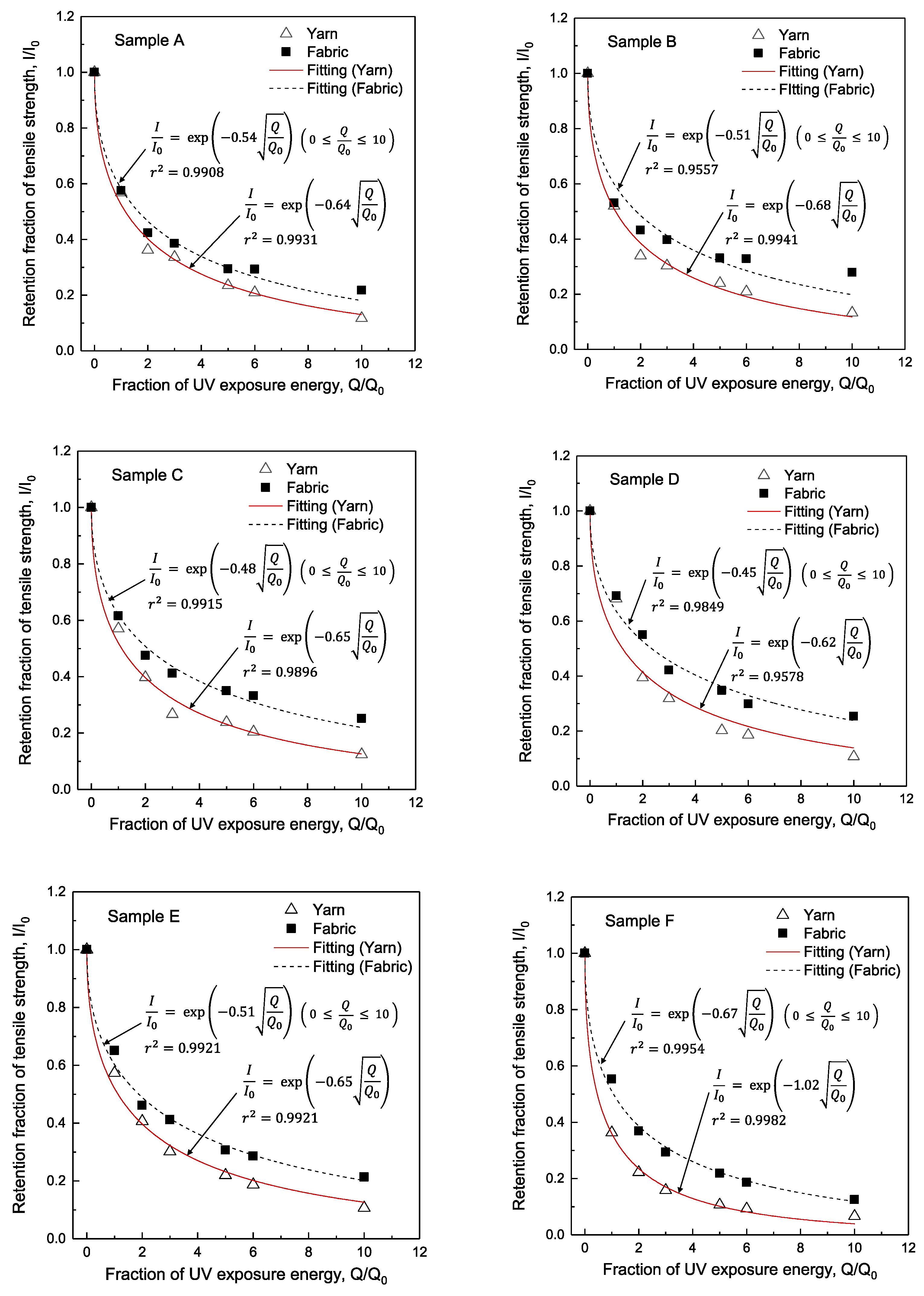 Polymers 14 03948 g006a Polymers 14 03948 g006a