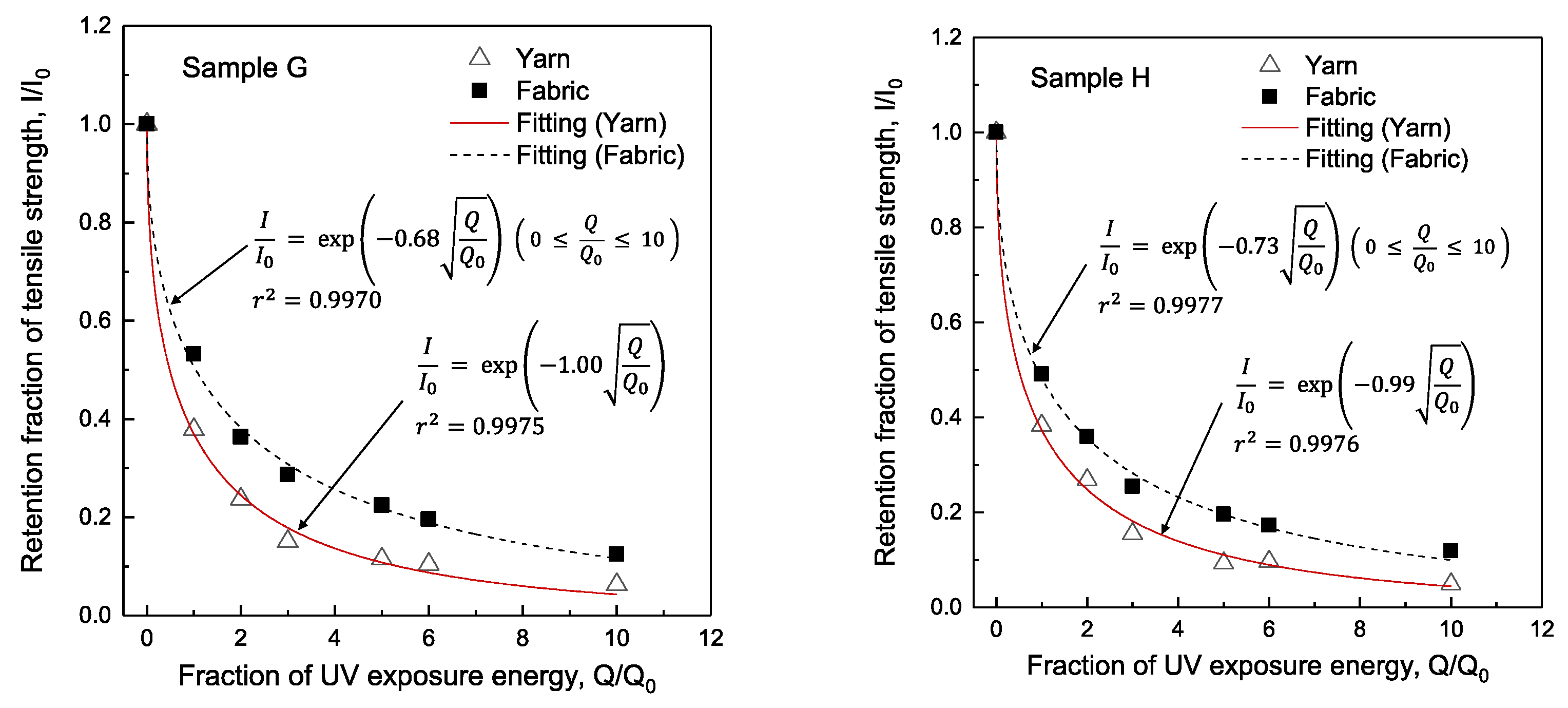 Polymers 14 03948 g006b Polymers 14 03948 g006b