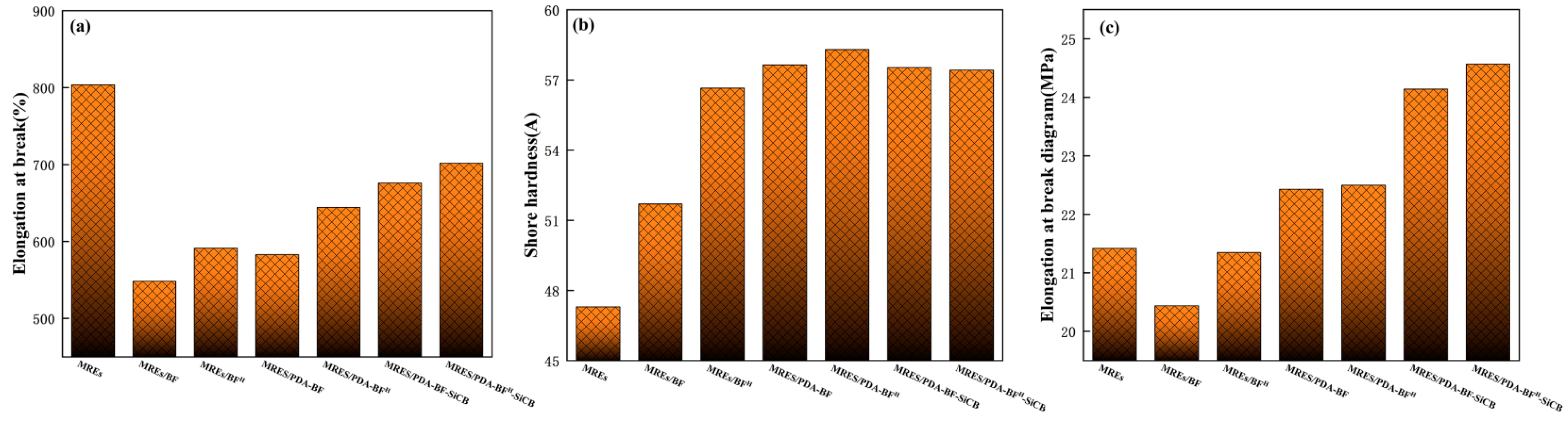 Polymers 14 03949 g010