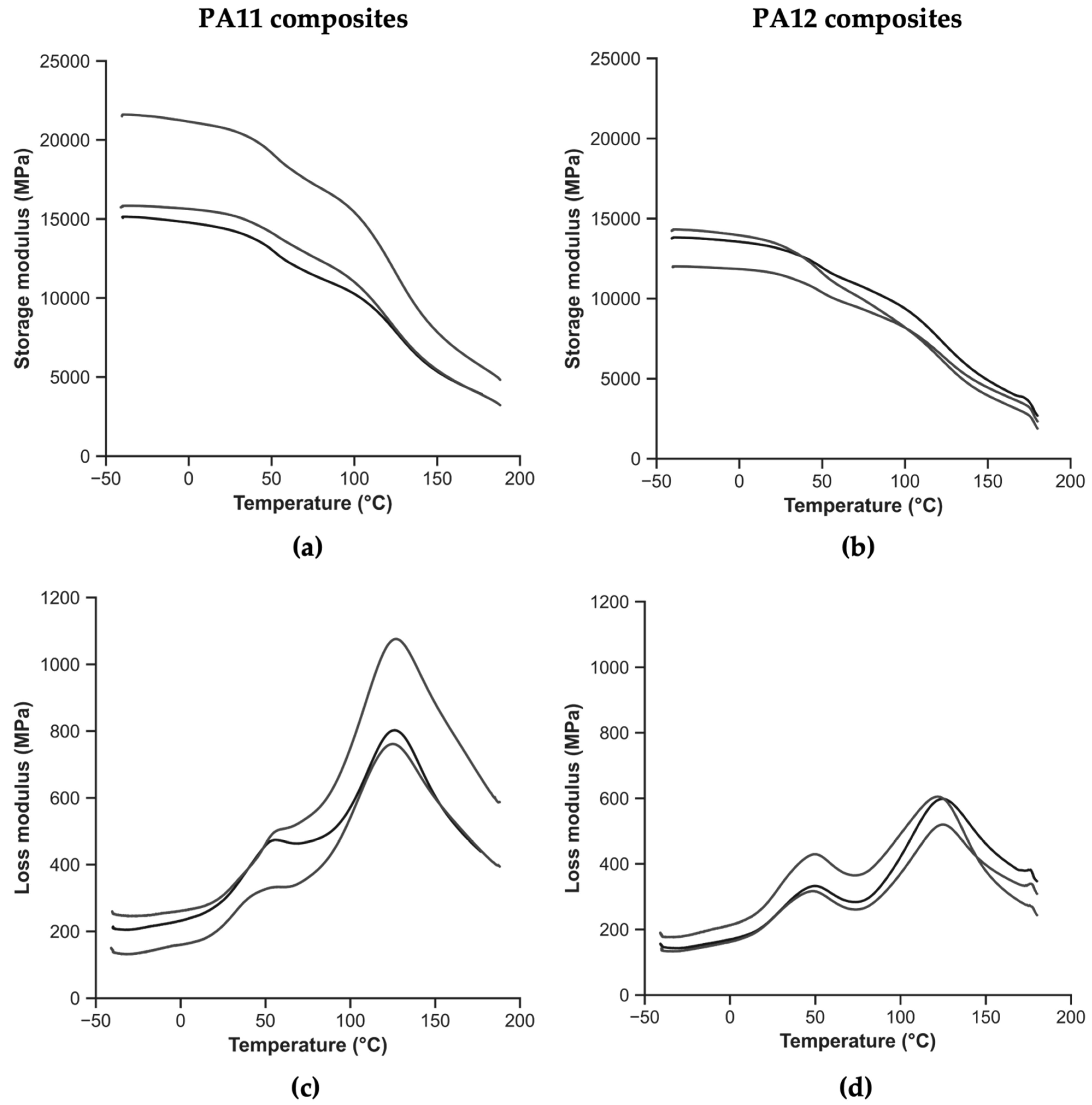 Polymers 14 03951 g010