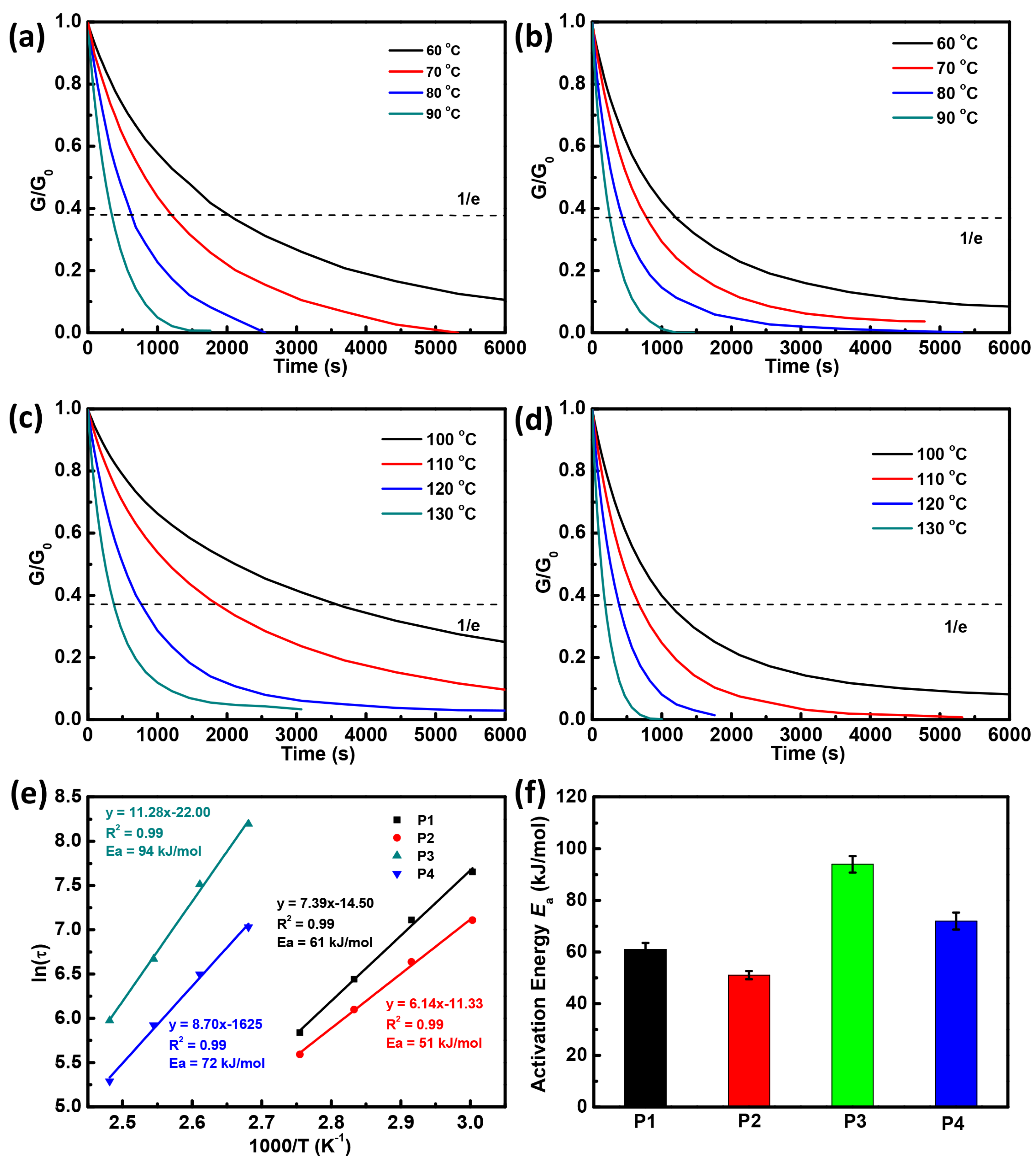 Polymers 14 03953 g005