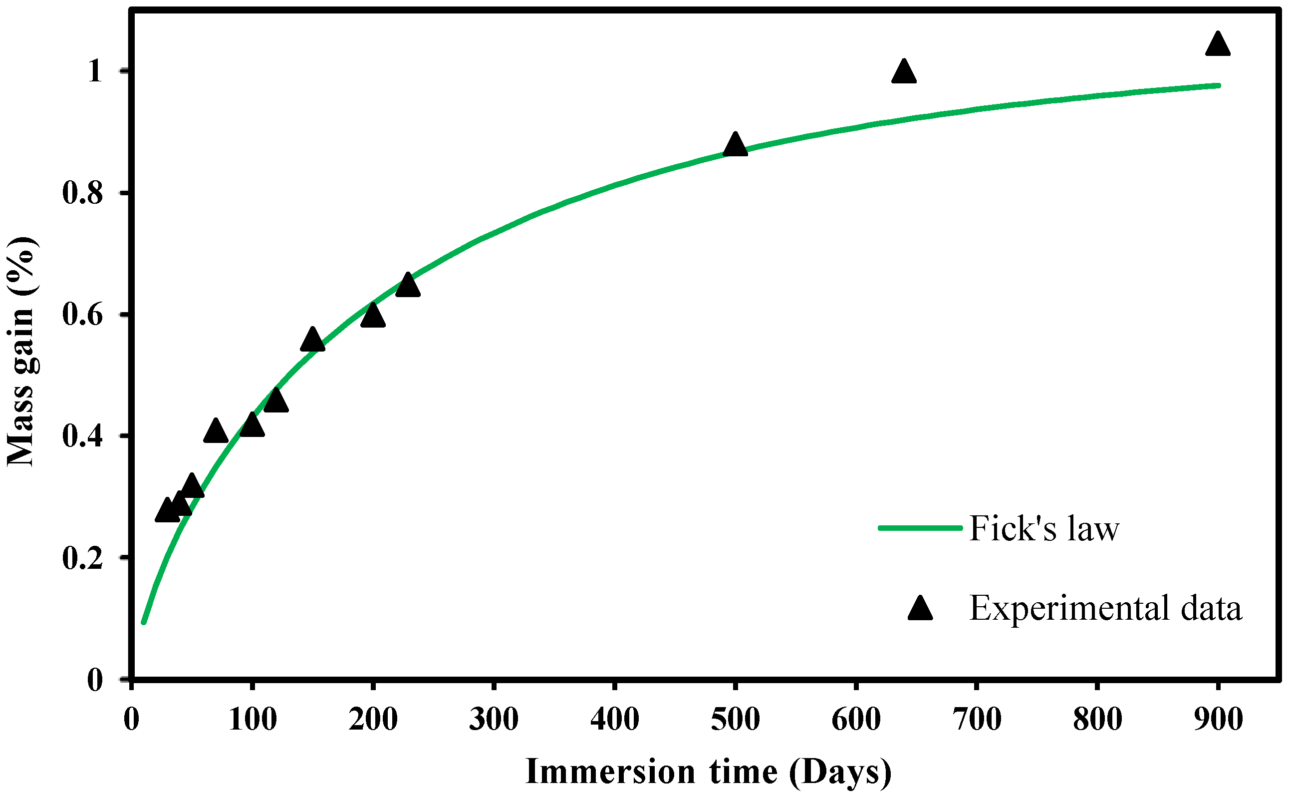 Polymers 14 03955 g001