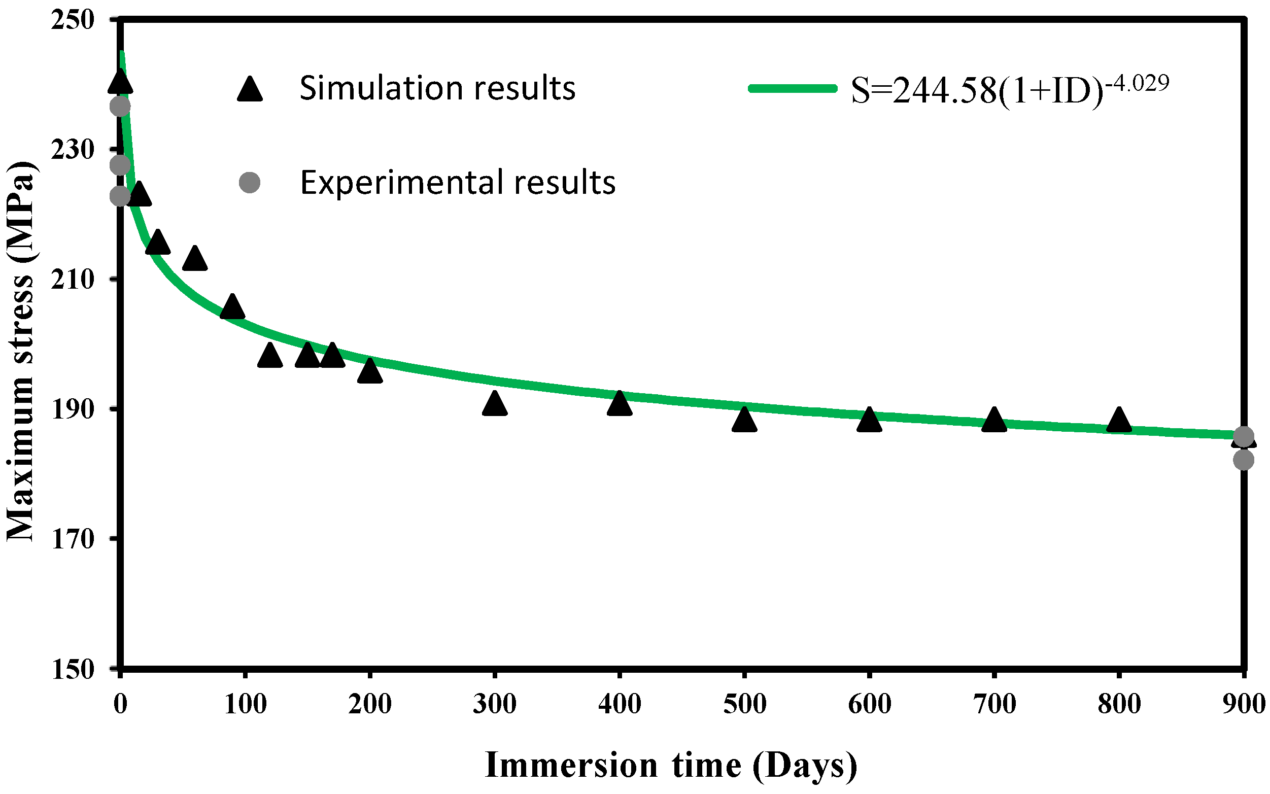 Polymers 14 03955 g011