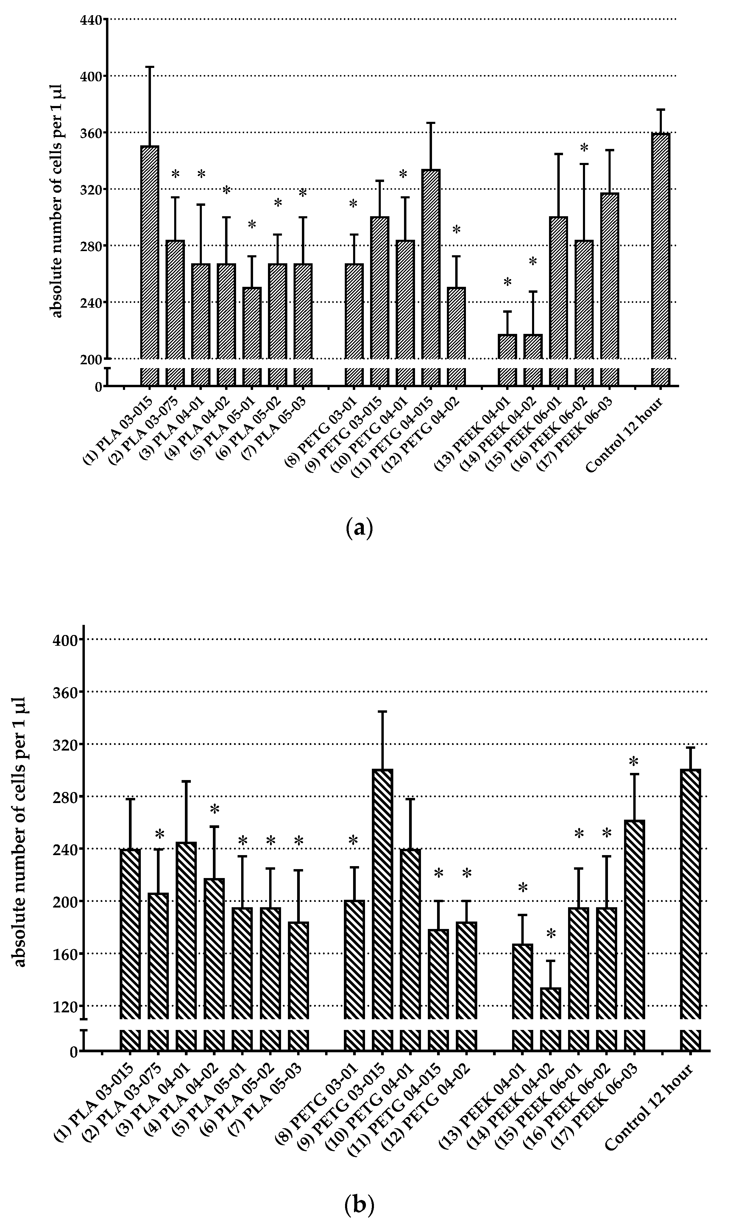 Polymers 14 03958 g006