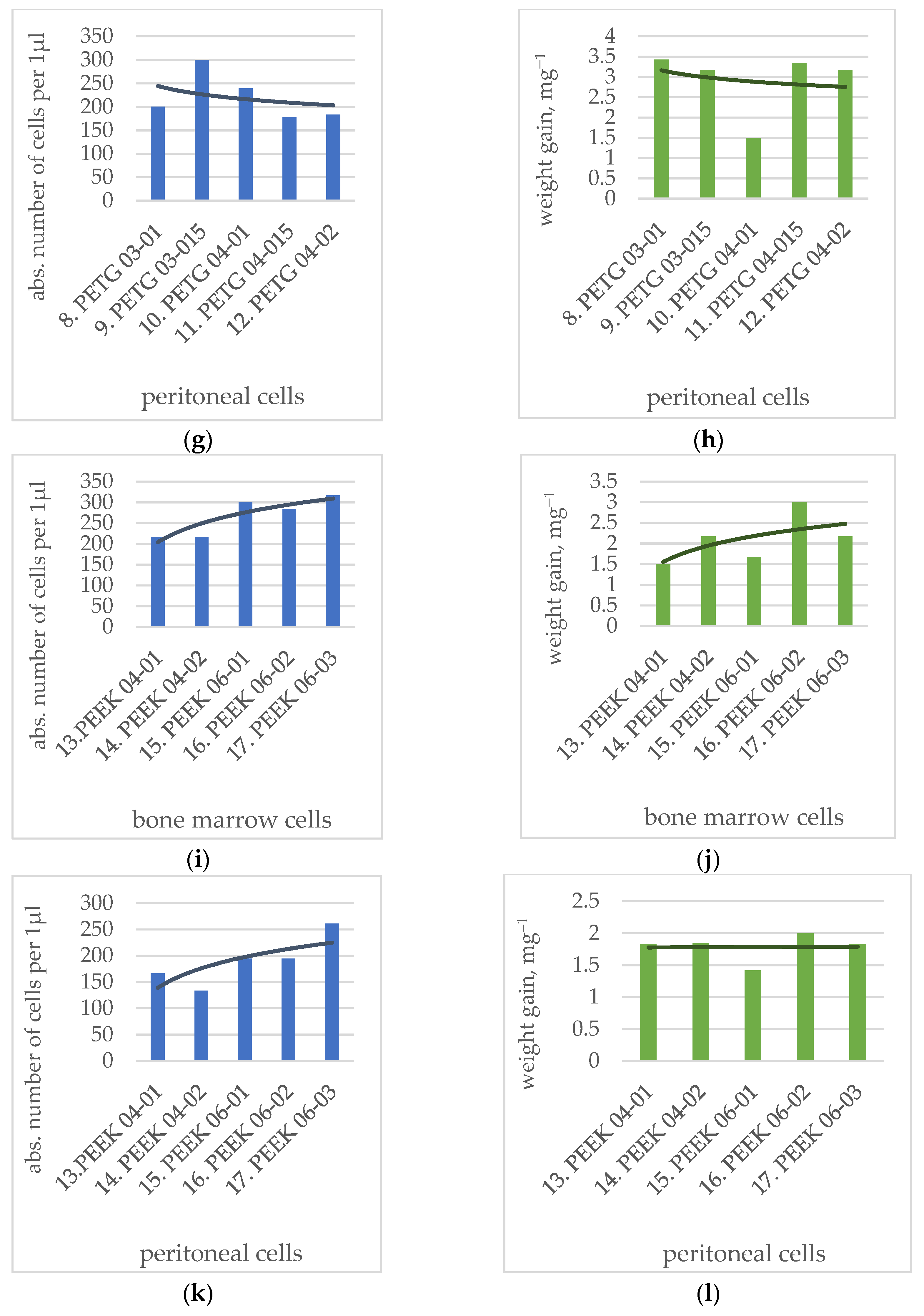 Polymers 14 03958 g007b