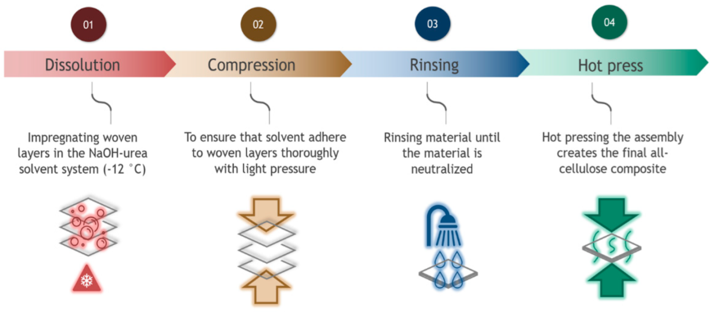 Polymers 14 03959 g001