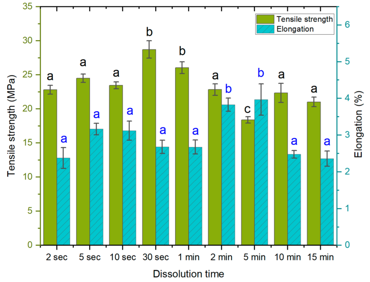 Polymers 14 03959 g002