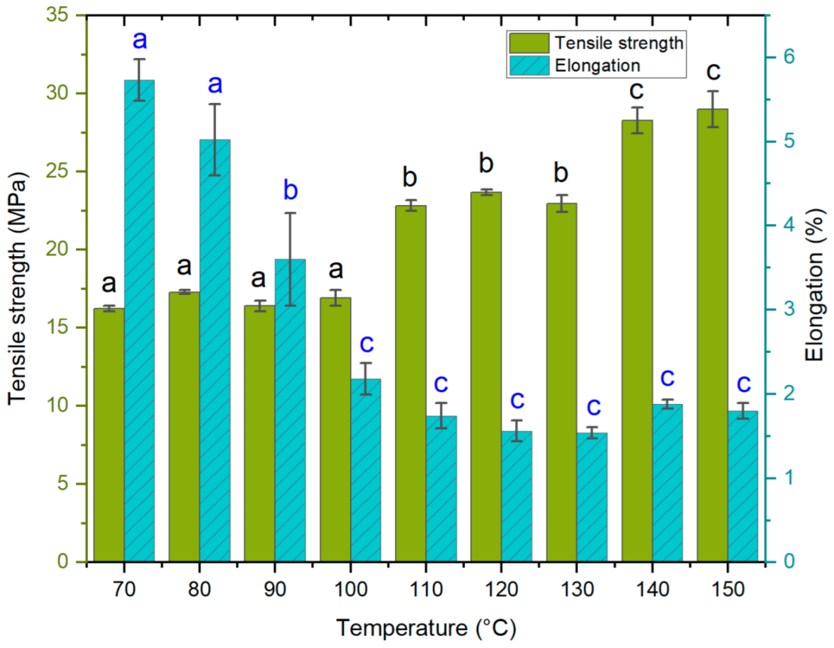 Polymers 14 03959 g003