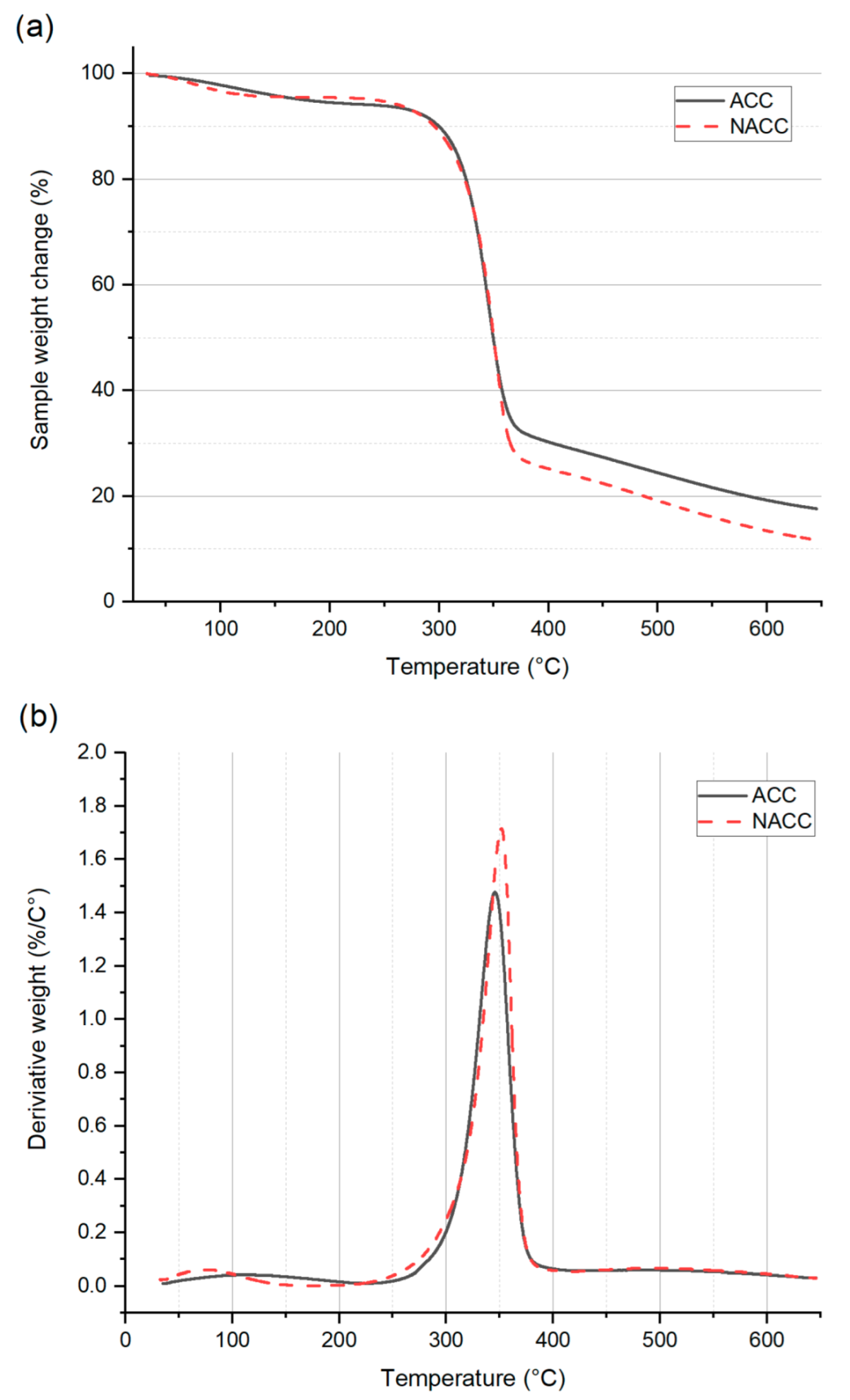 Polymers 14 03959 g005