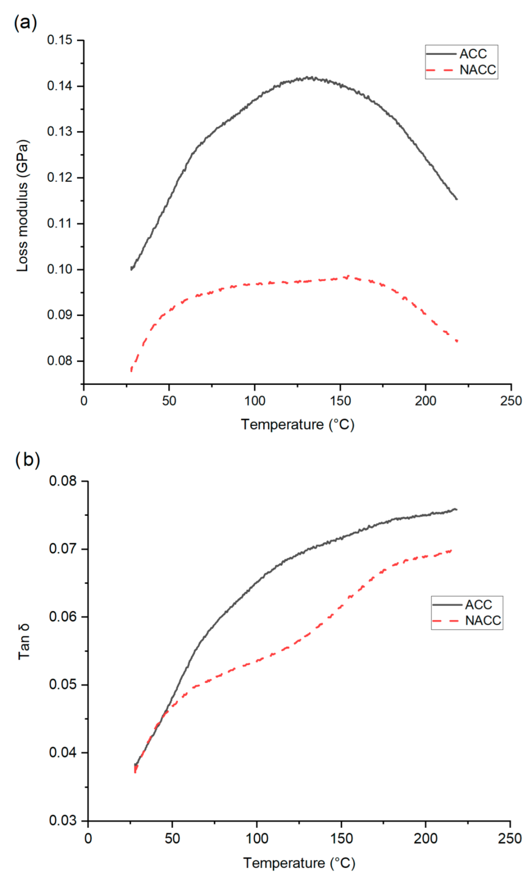 Polymers 14 03959 g006