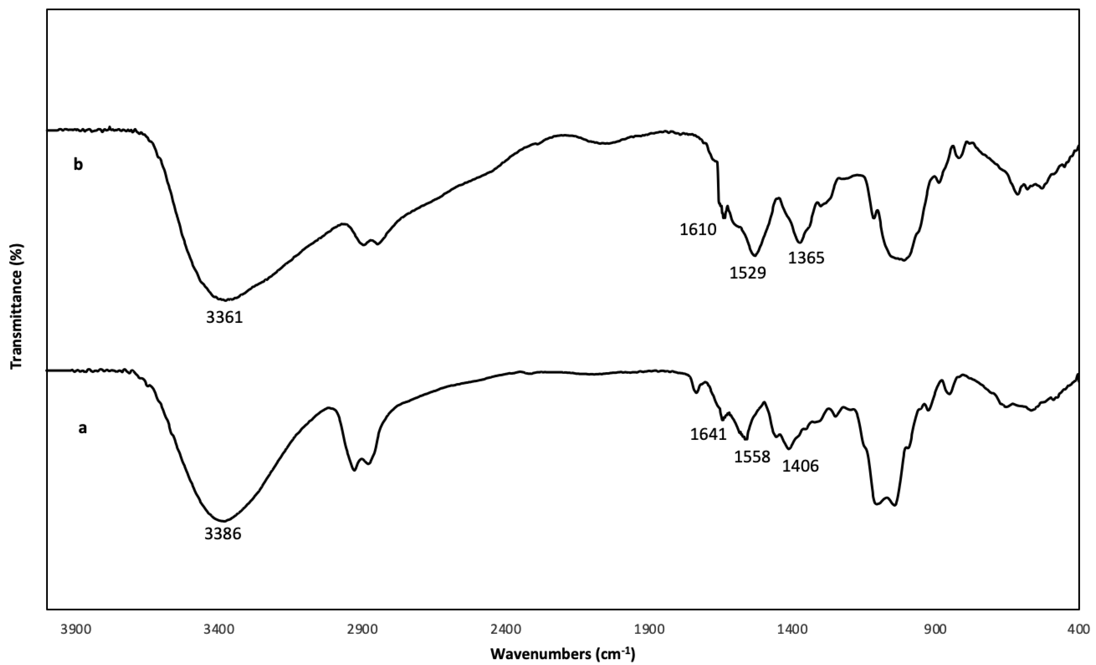 Polymers 14 03960 g001 550
