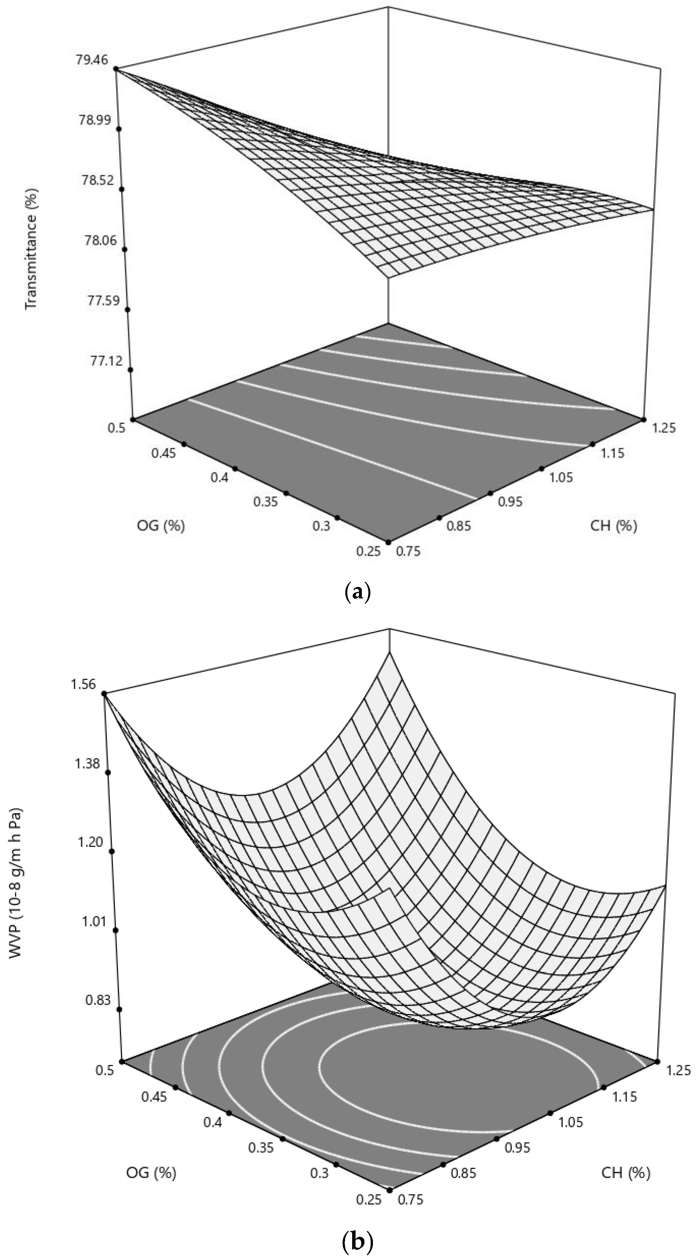 Polymers 14 03960 g005a 550