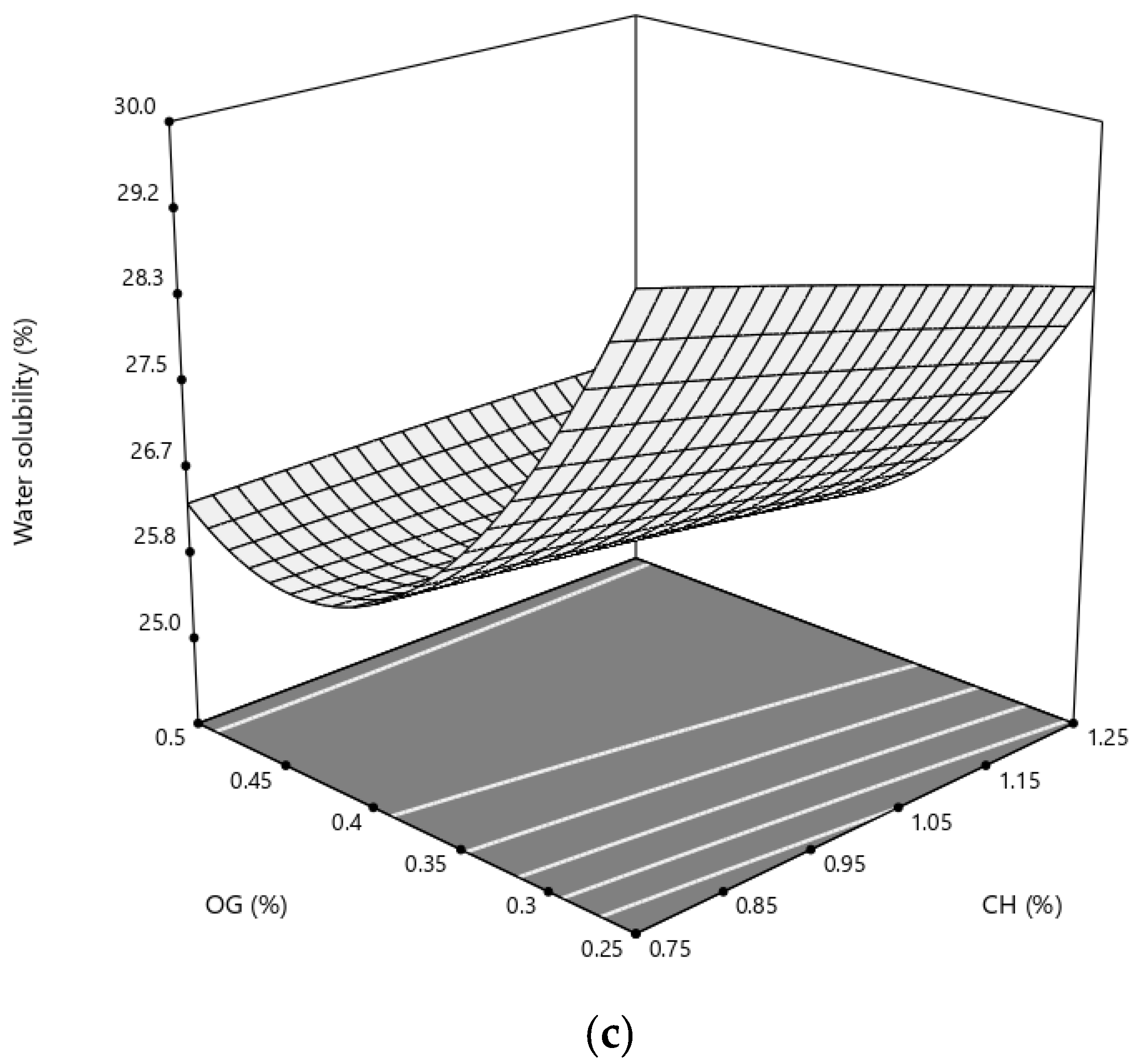 Polymers 14 03960 g005b 550