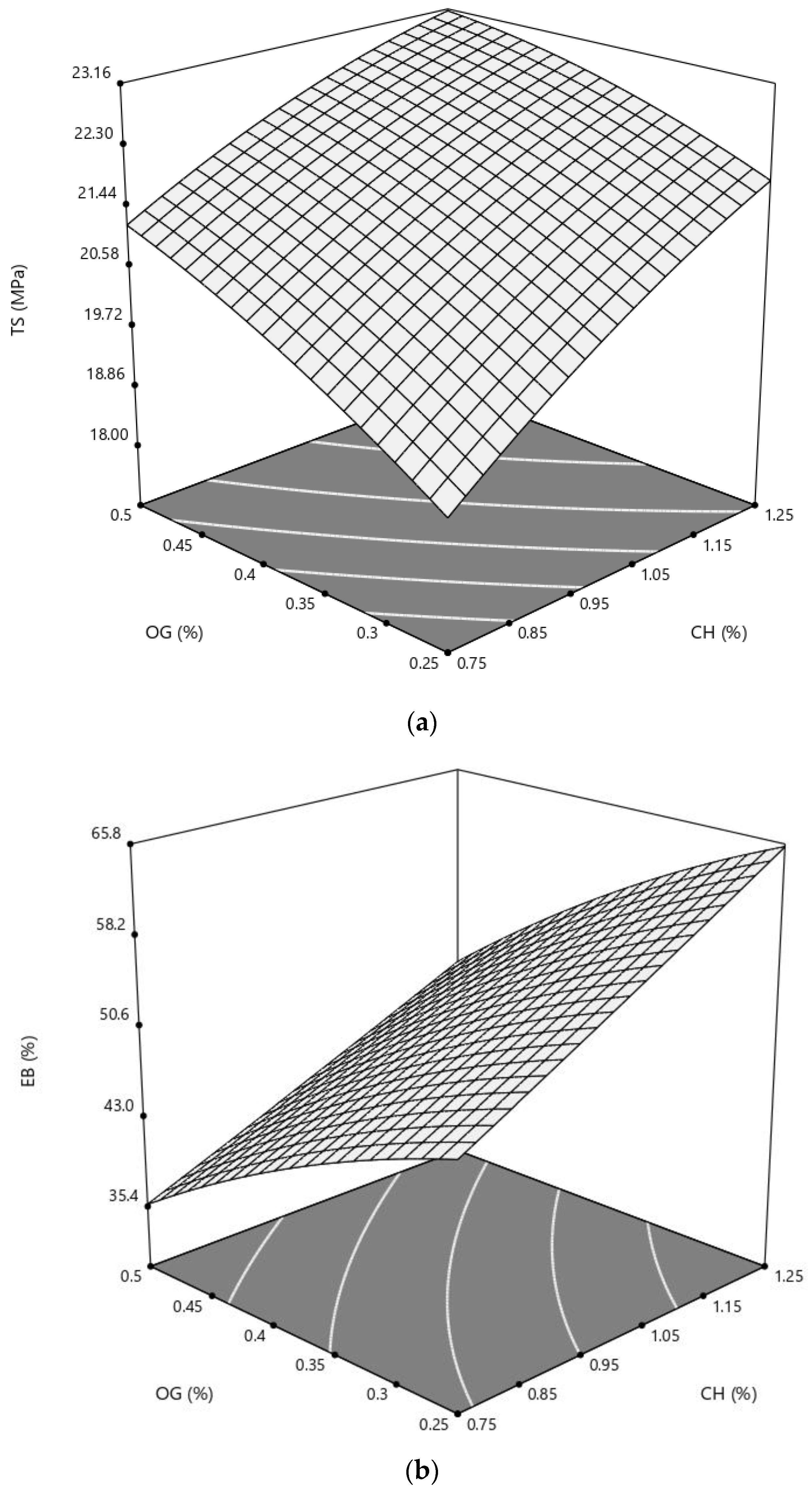 Polymers 14 03960 g006 550