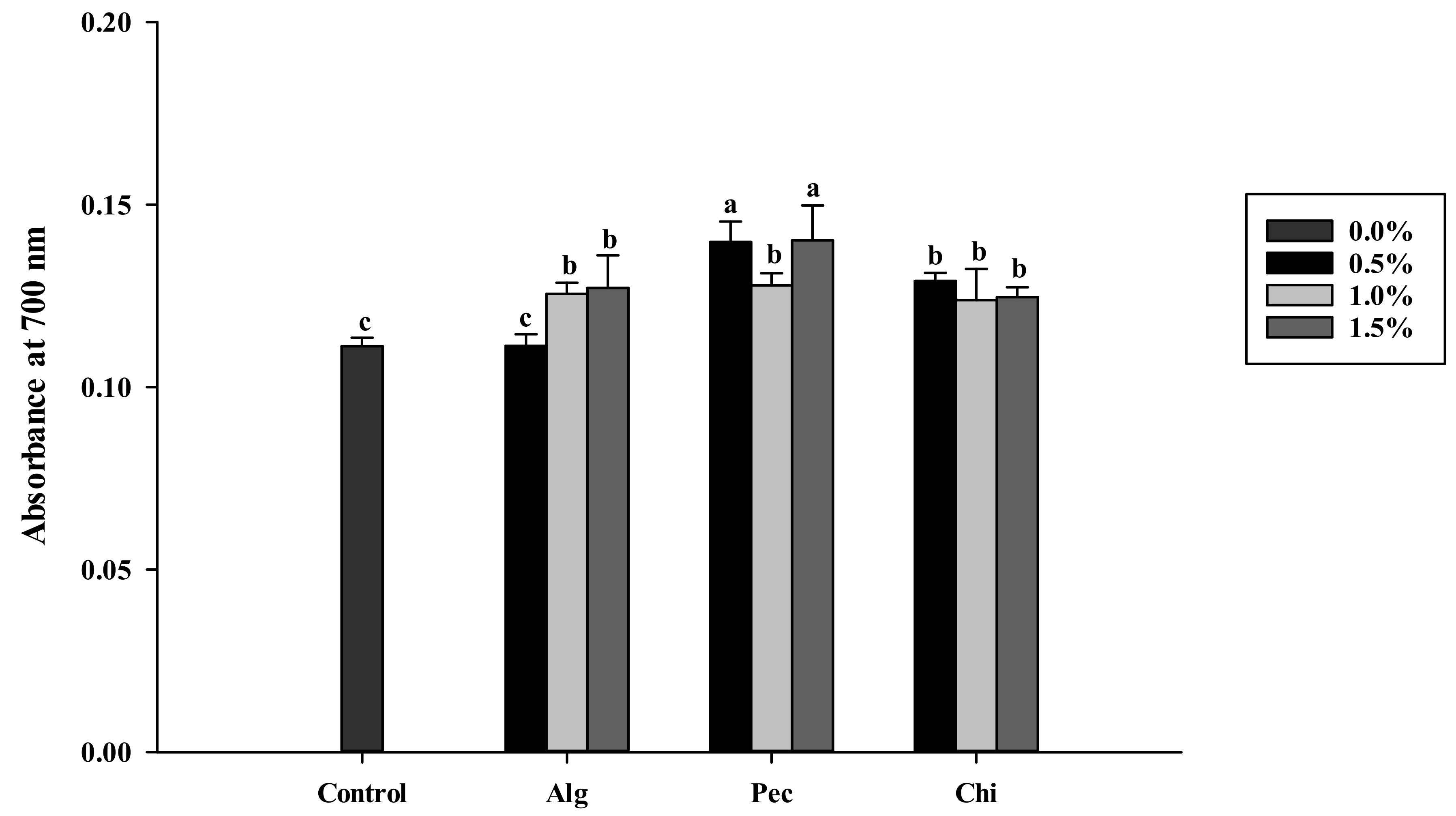 Polymers 14 03961 g003 550