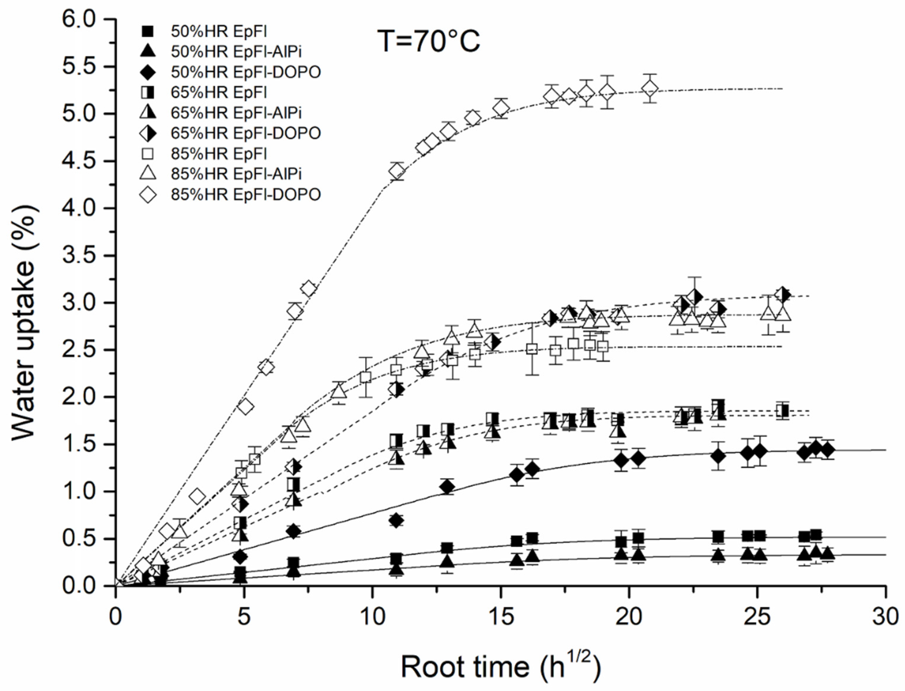 Polymers 14 03962 g001 Polymers 14 03962 g001
