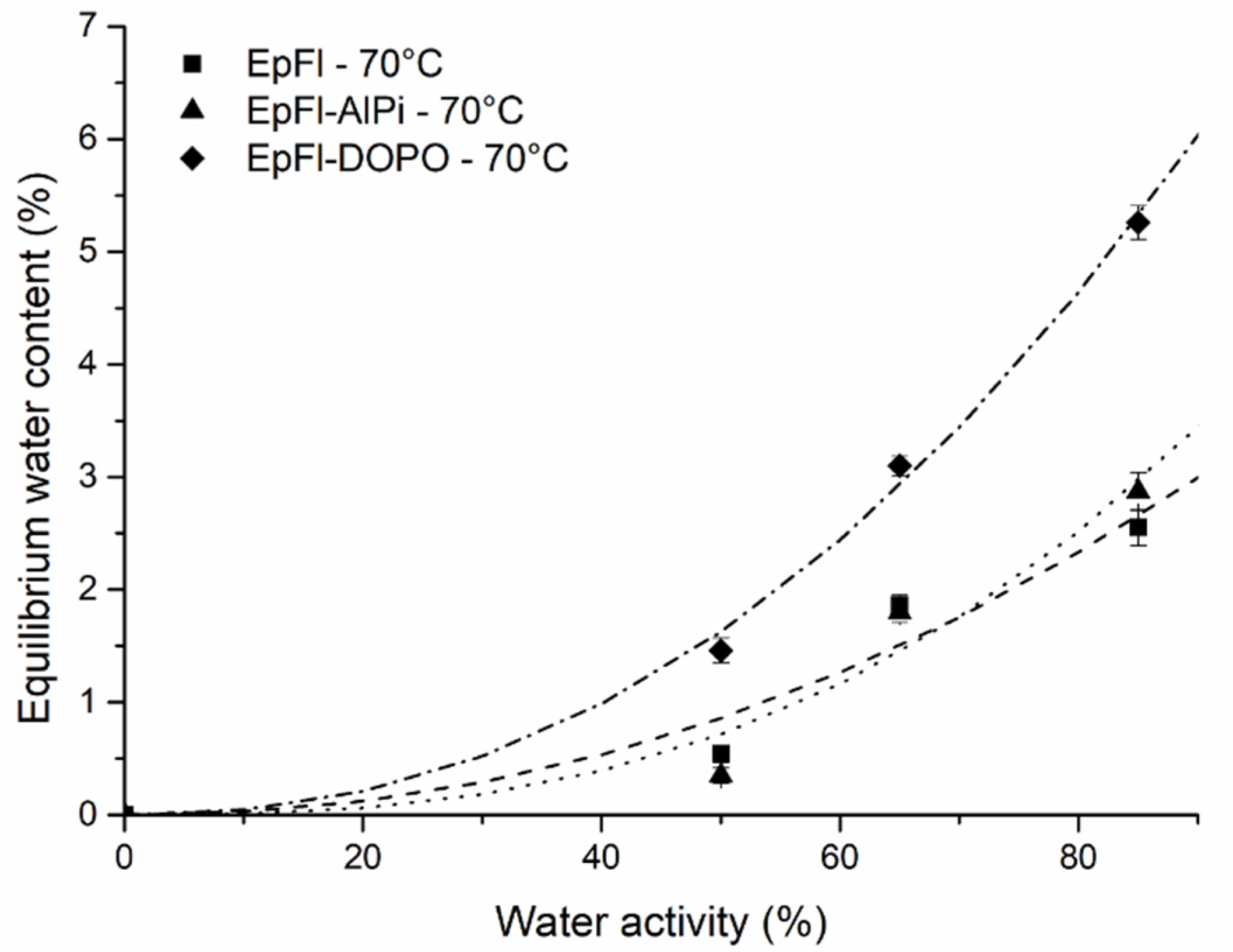 Polymers 14 03962 g002 Polymers 14 03962 g002