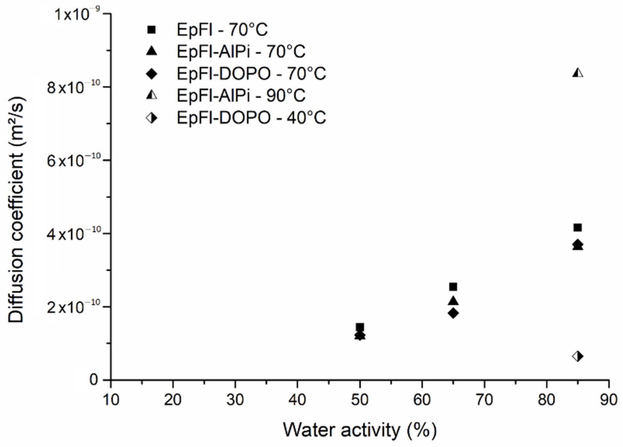 Polymers 14 03962 g003 Polymers 14 03962 g003