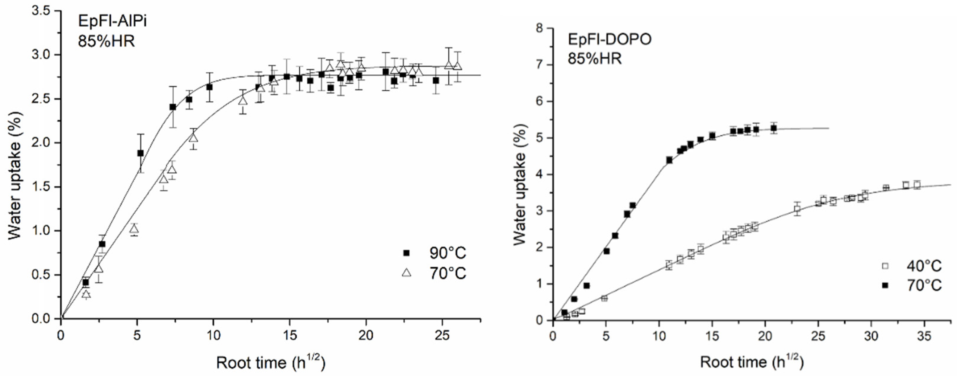Polymers 14 03962 g004 Polymers 14 03962 g004