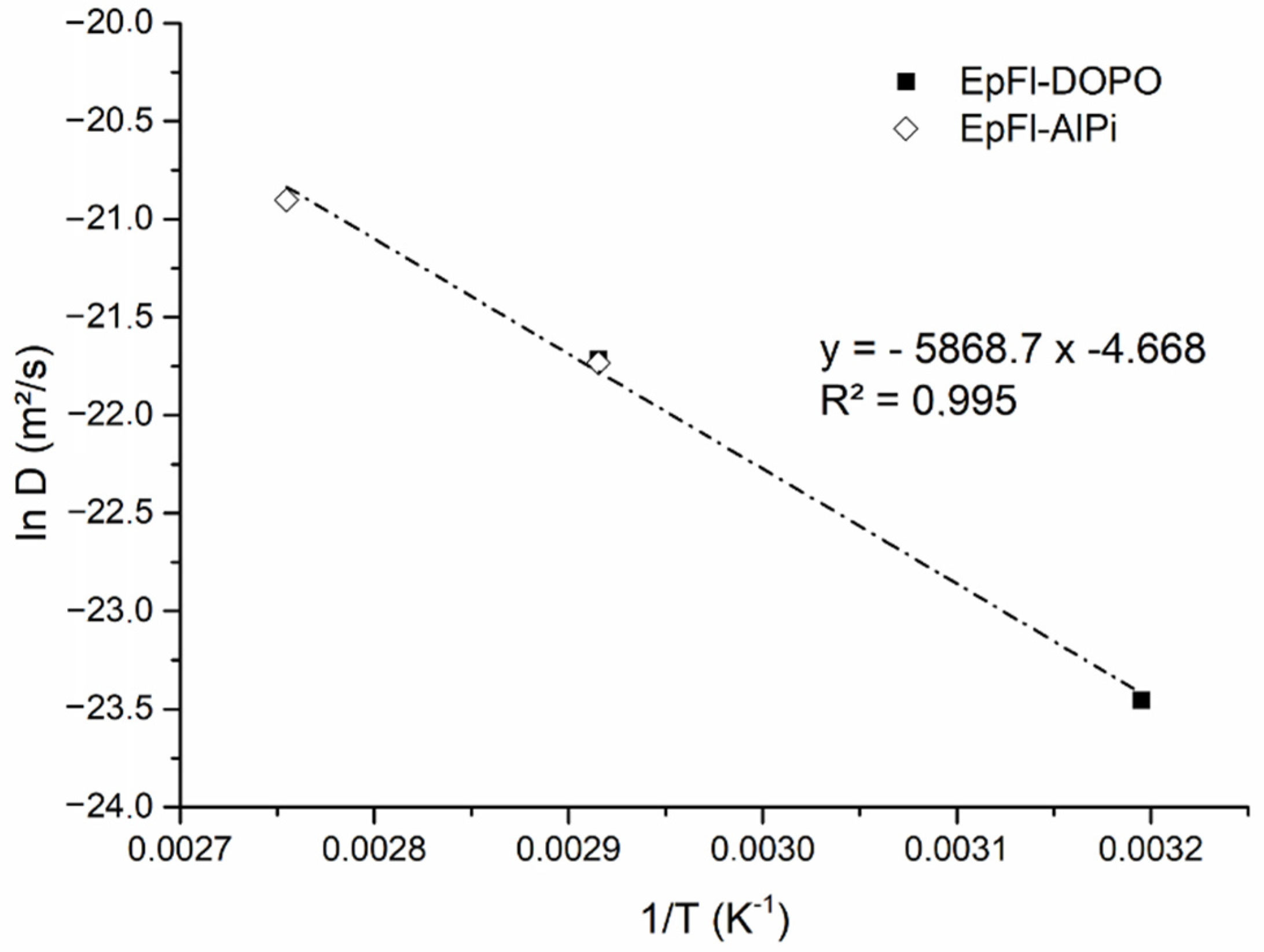 Polymers 14 03962 g005 Polymers 14 03962 g005